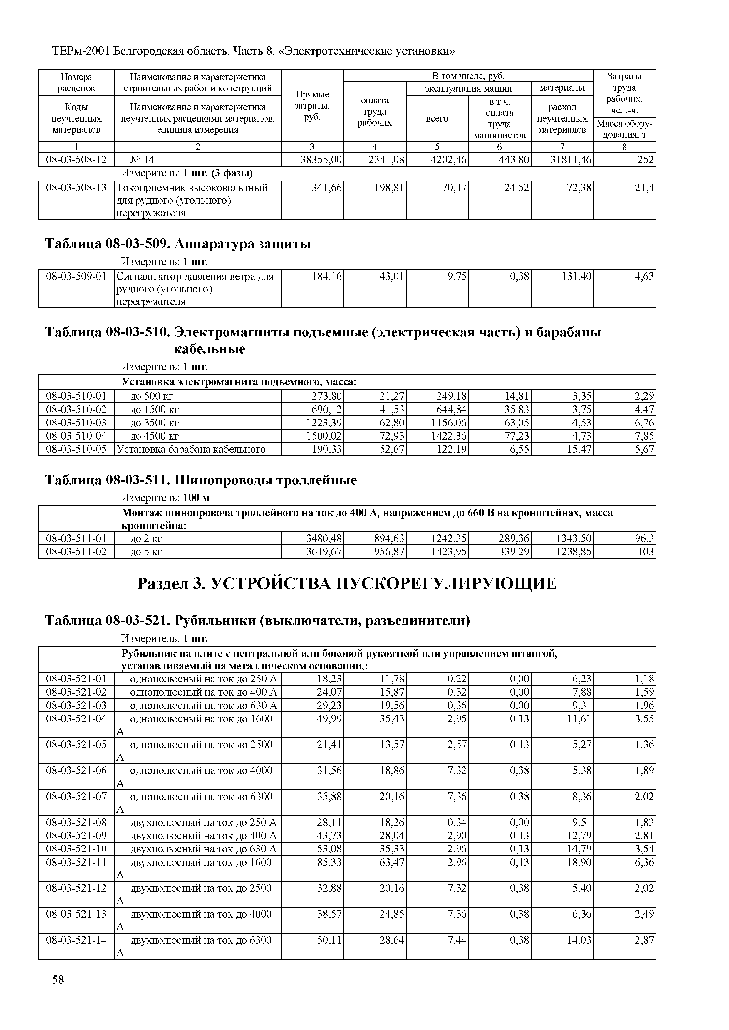 ТЕРм Белгородская область 81-03-08-2001