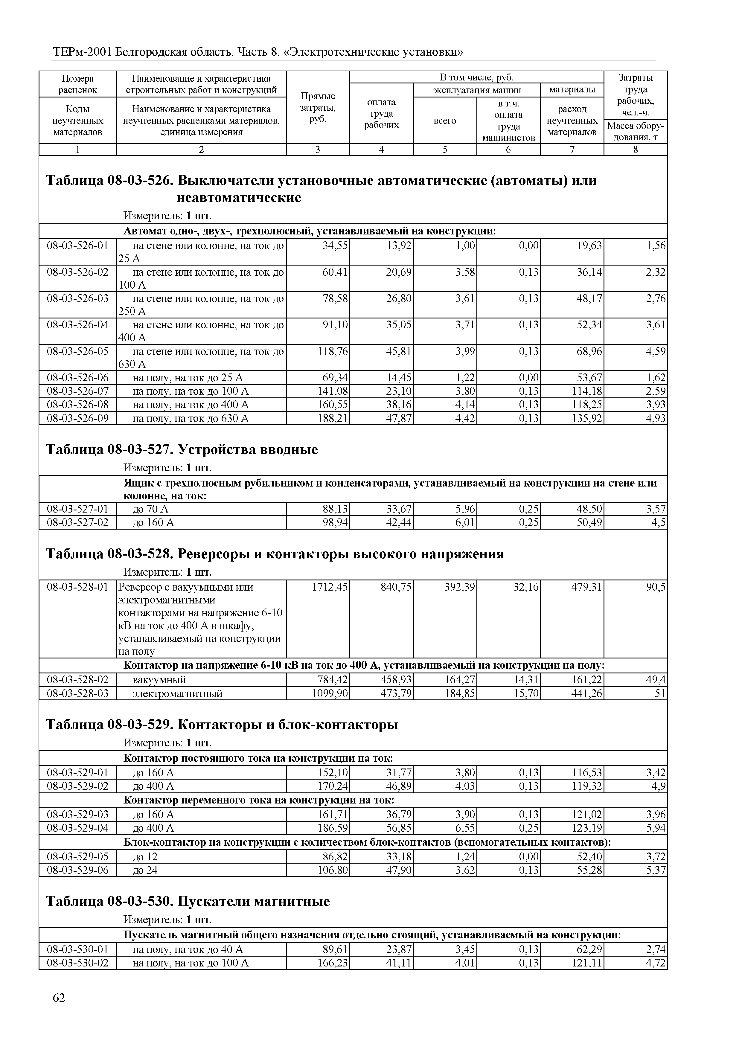 ТЕРм Белгородская область 81-03-08-2001