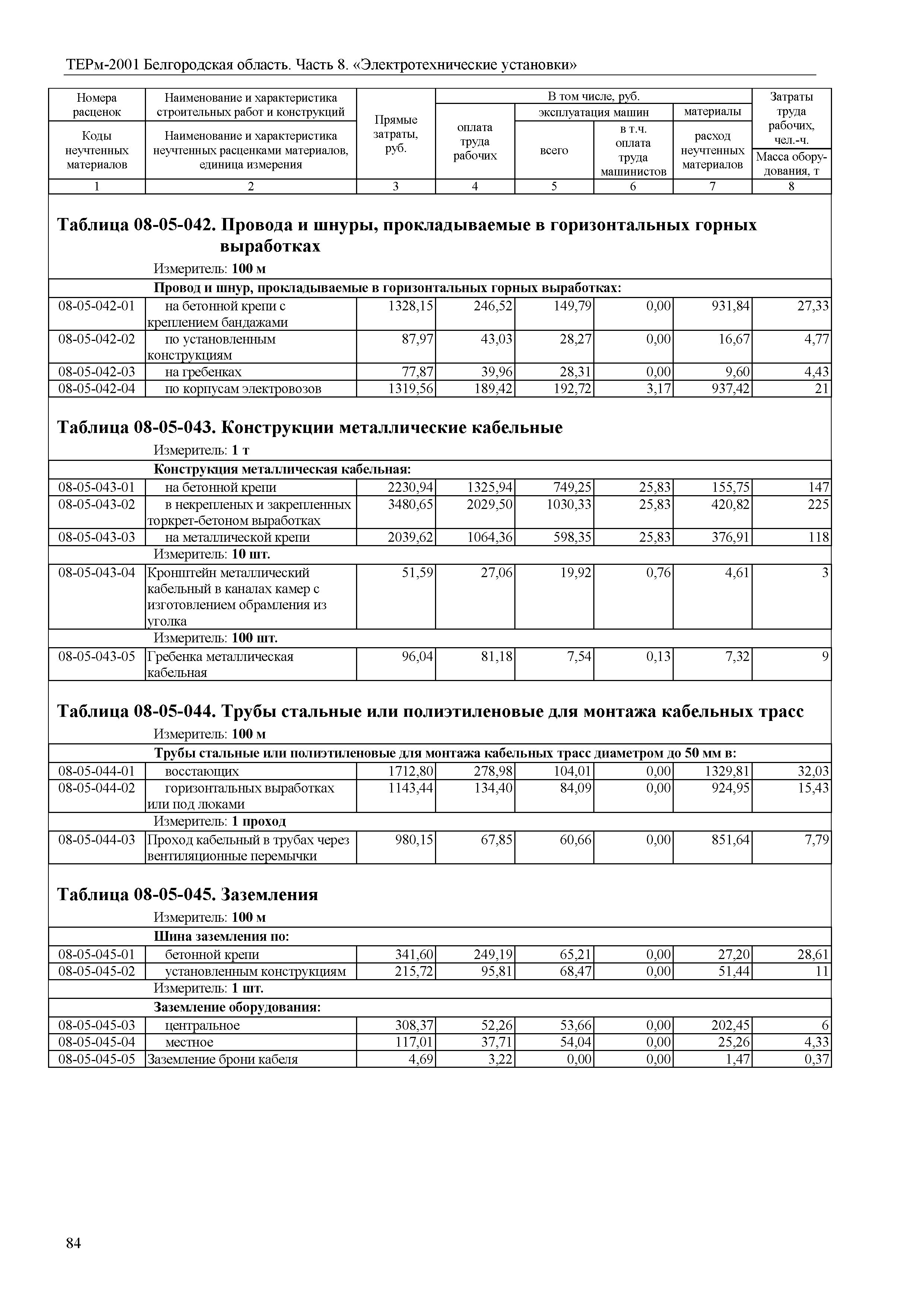 ТЕРм Белгородская область 81-03-08-2001