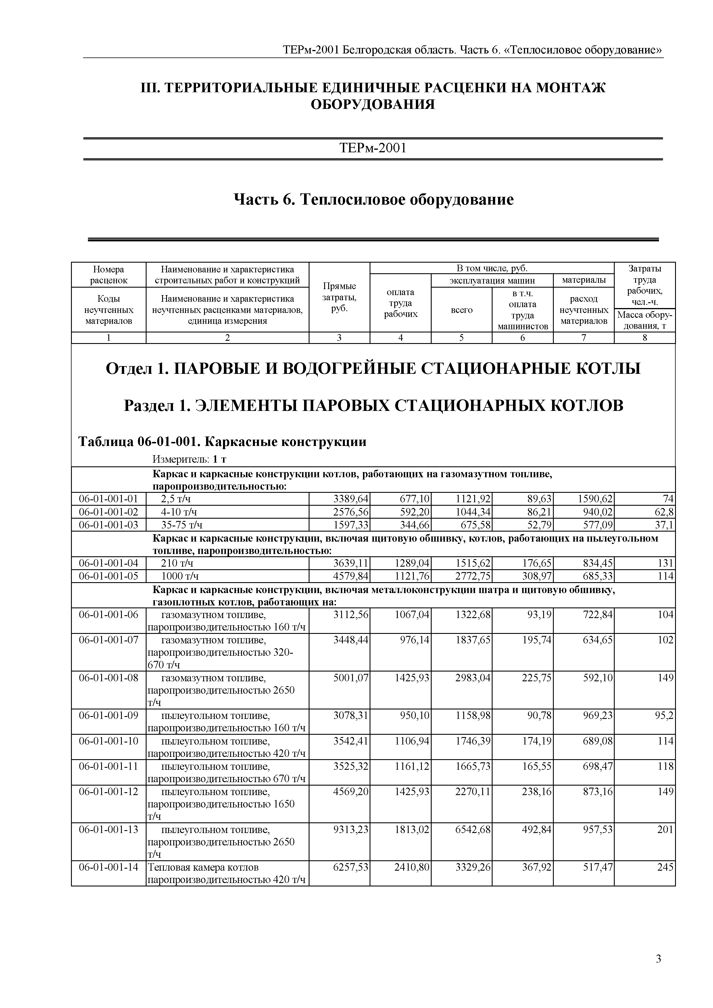 ТЕРм Белгородская область 81-03-06-2001