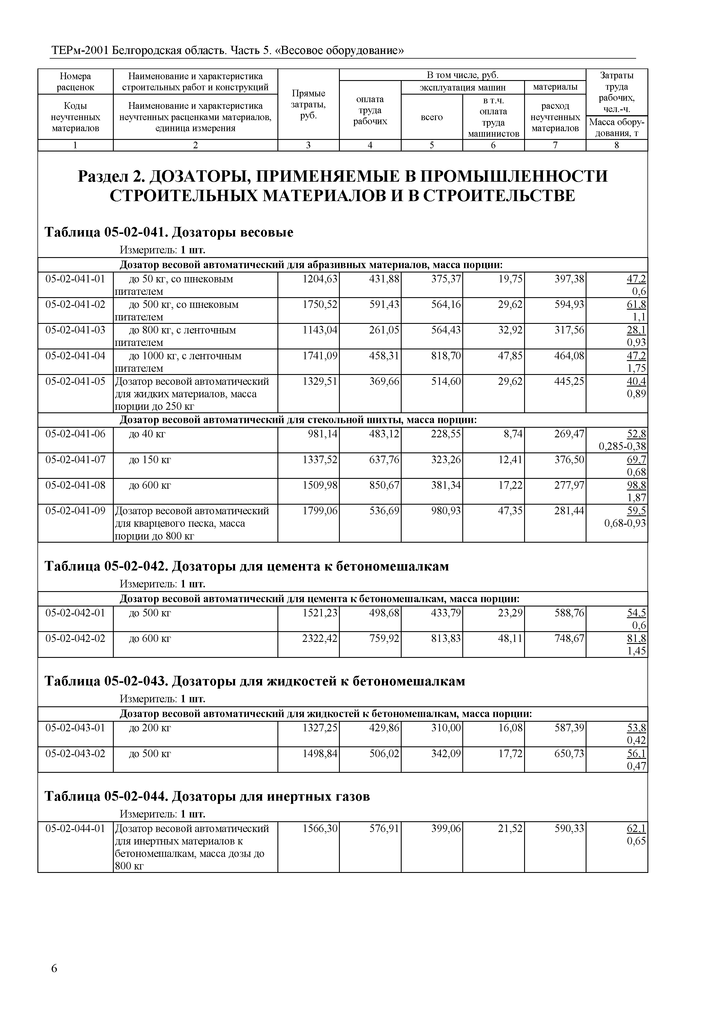 ТЕРм Белгородская область 81-03-05-2001