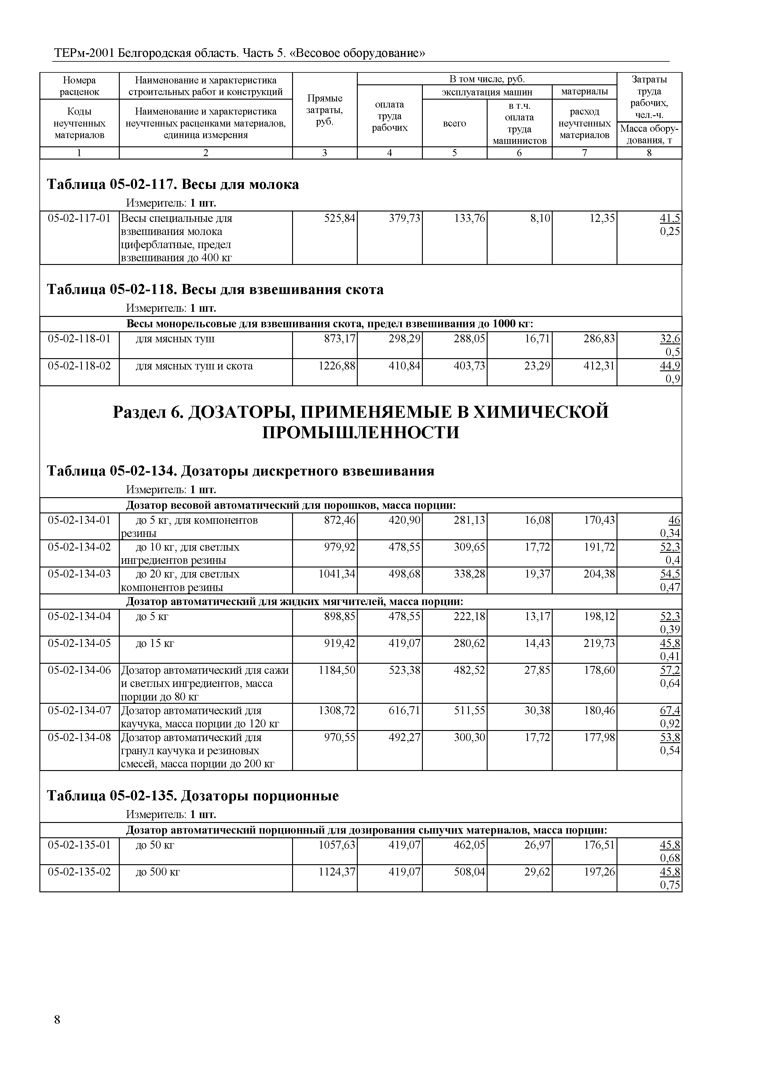 ТЕРм Белгородская область 81-03-05-2001