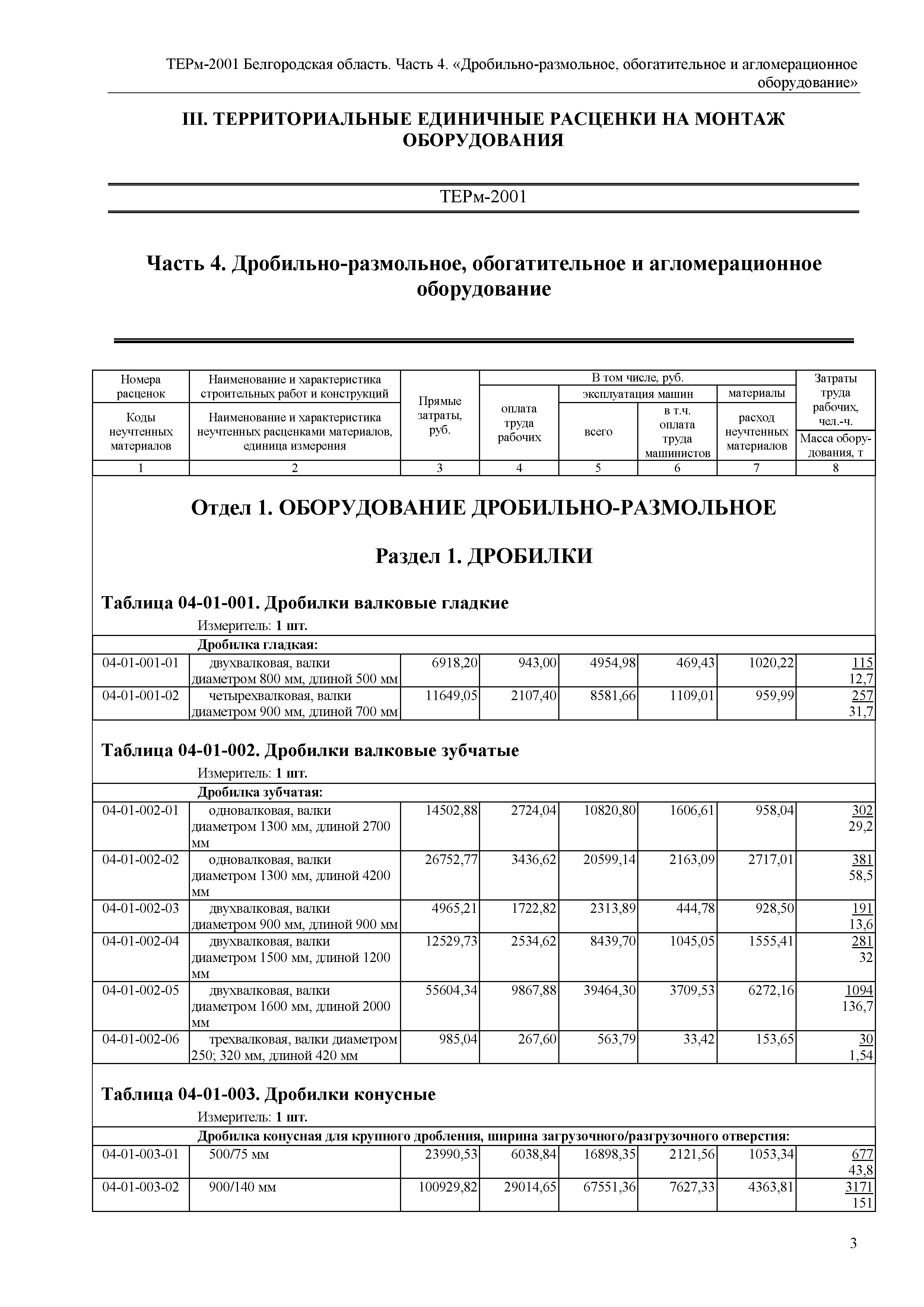 ТЕРм Белгородская область 81-03-04-2001