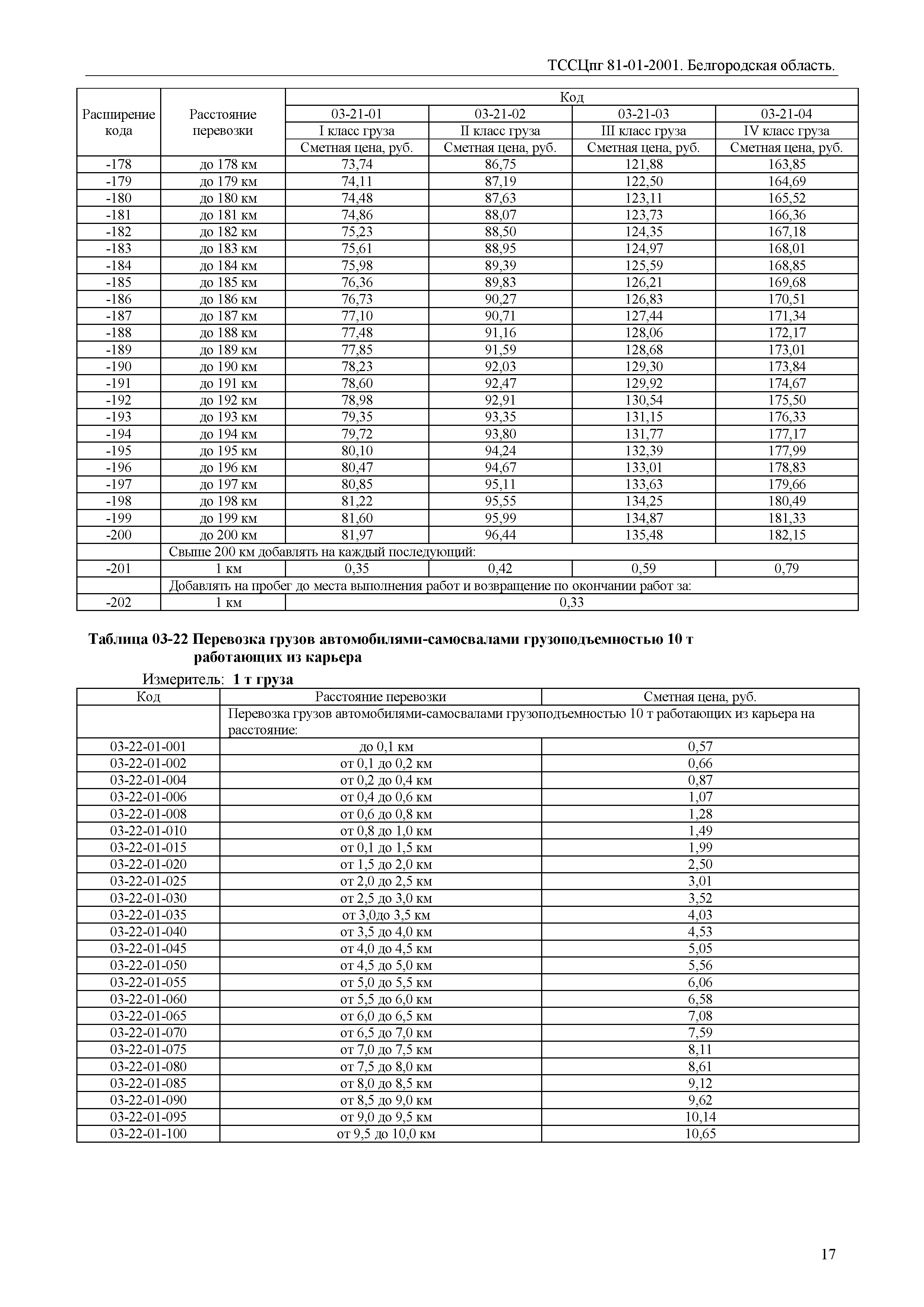 ТССЦпг Белгородская область 2001