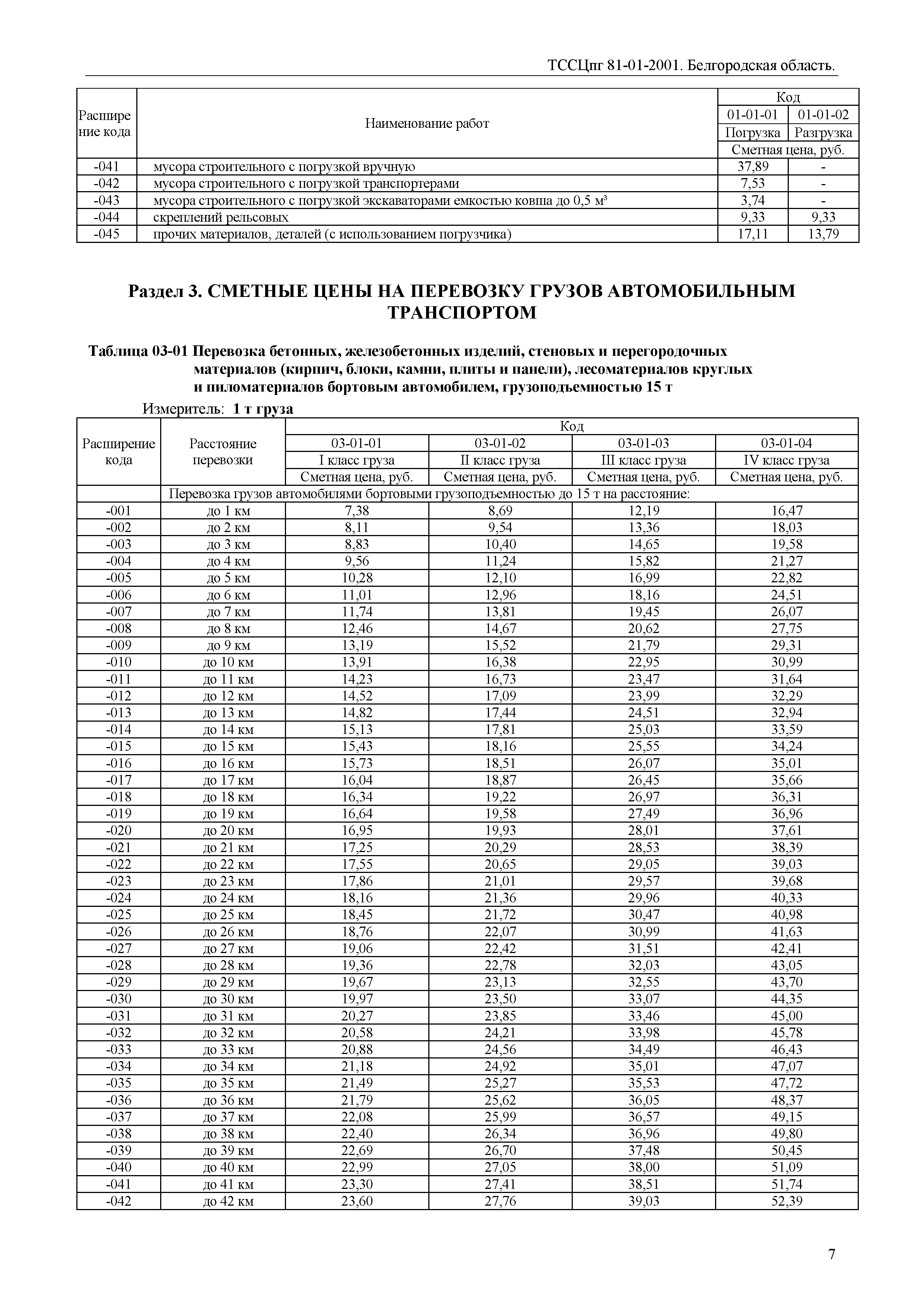 ТССЦпг Белгородская область 2001