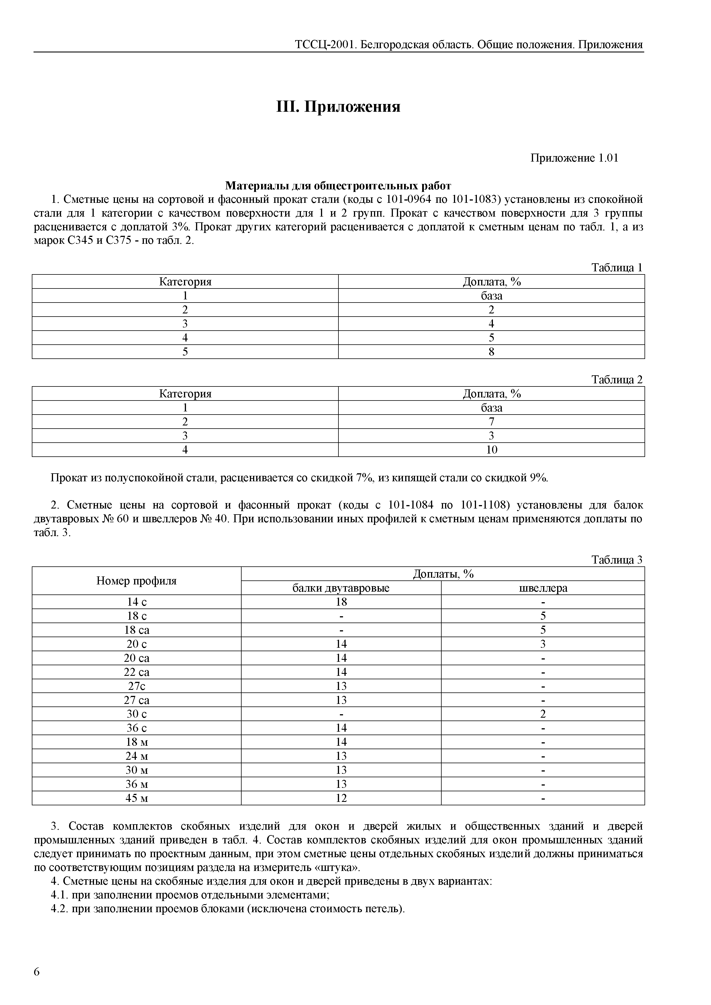 ТССЦ Белгородская область 2001