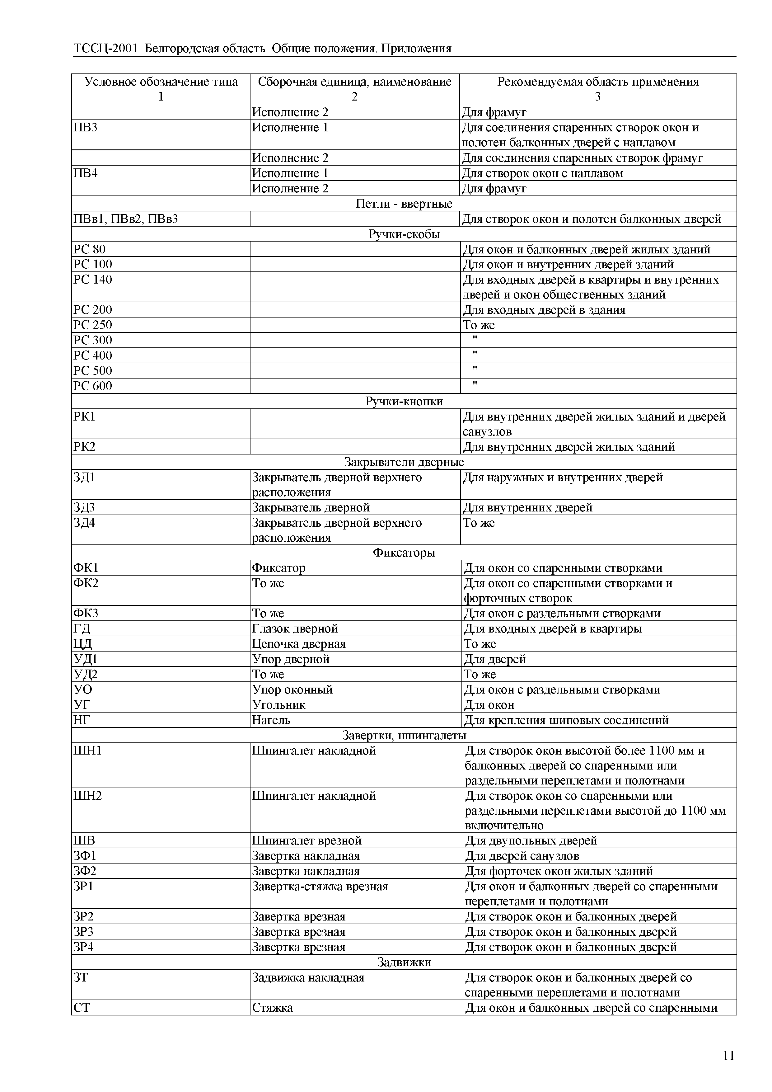 ТССЦ Белгородская область 2001