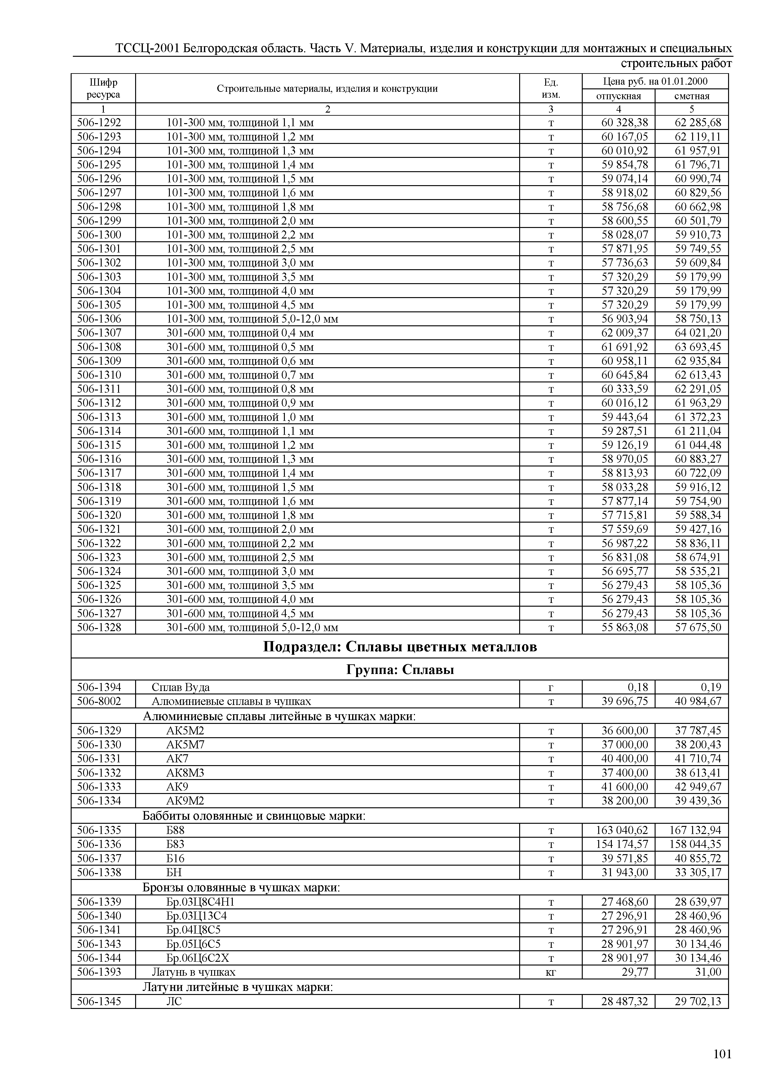 ТССЦ Белгородская область 05-2001