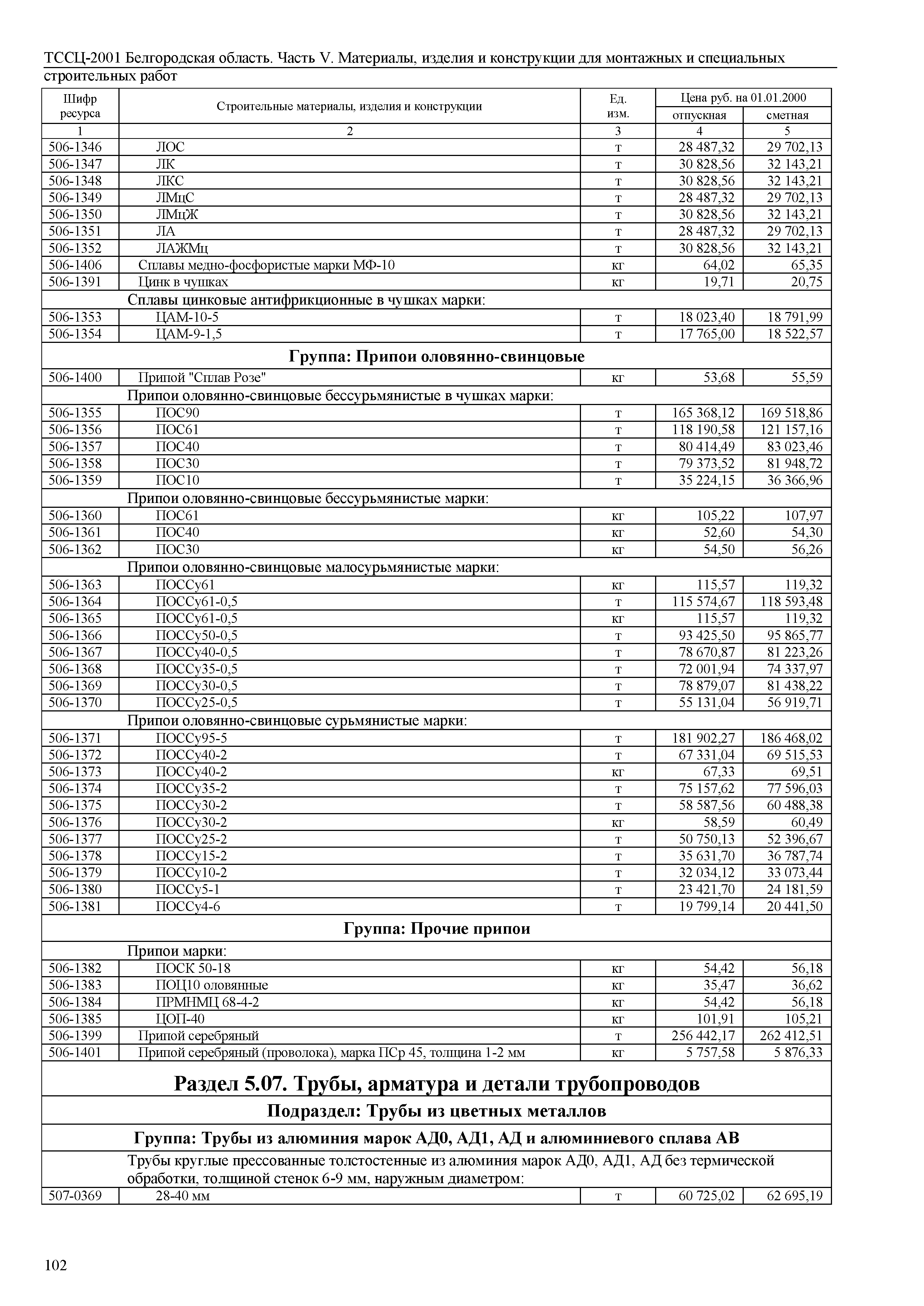 ТССЦ Белгородская область 05-2001