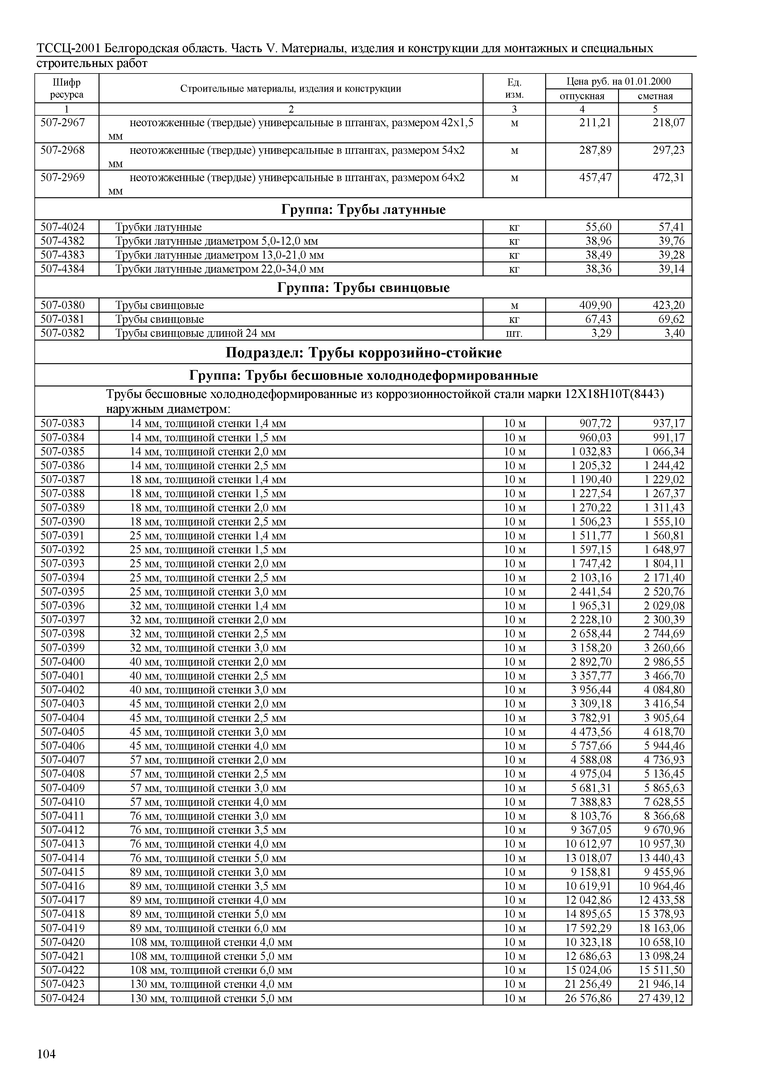 ТССЦ Белгородская область 05-2001