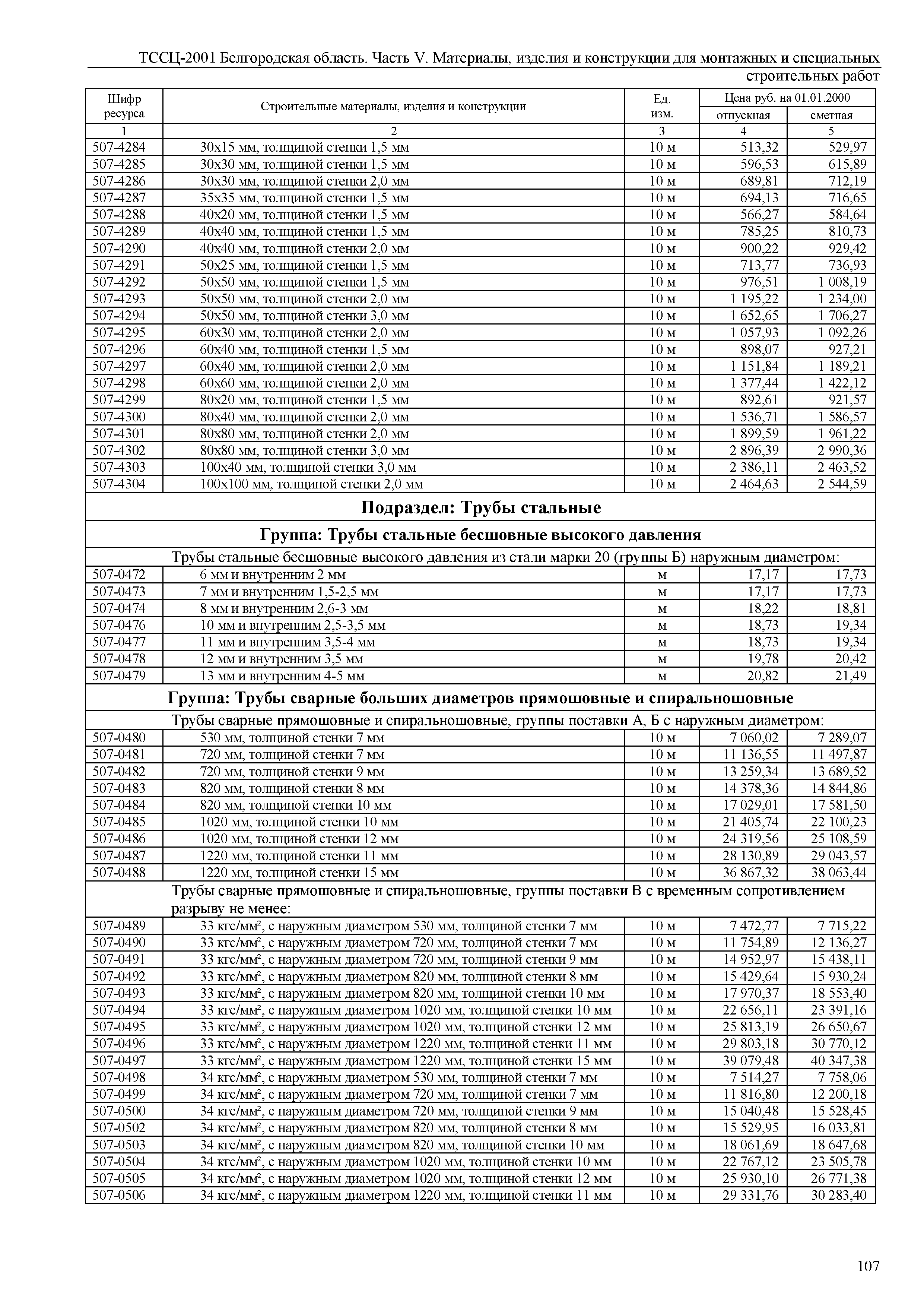 ТССЦ Белгородская область 05-2001