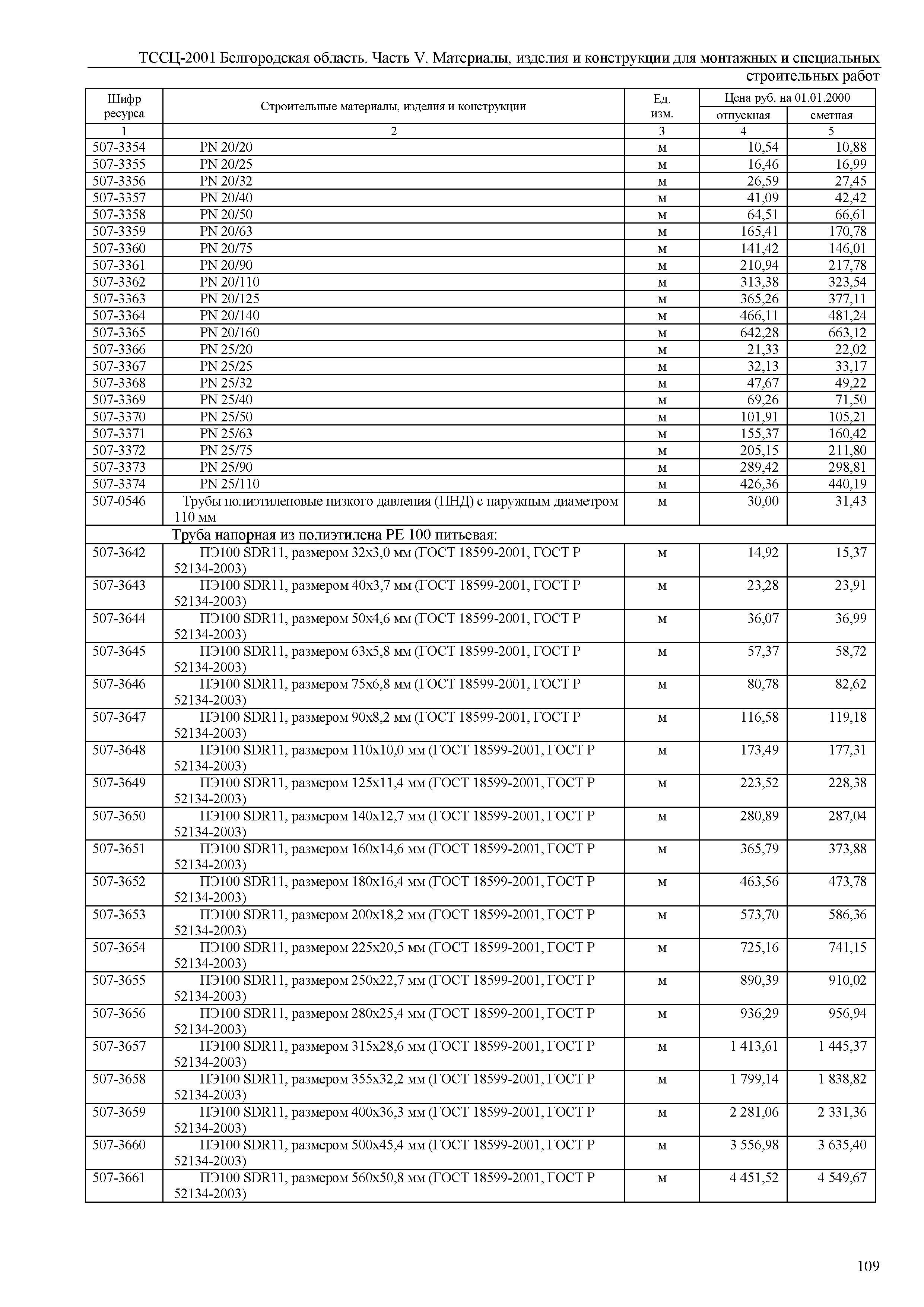 ТССЦ Белгородская область 05-2001