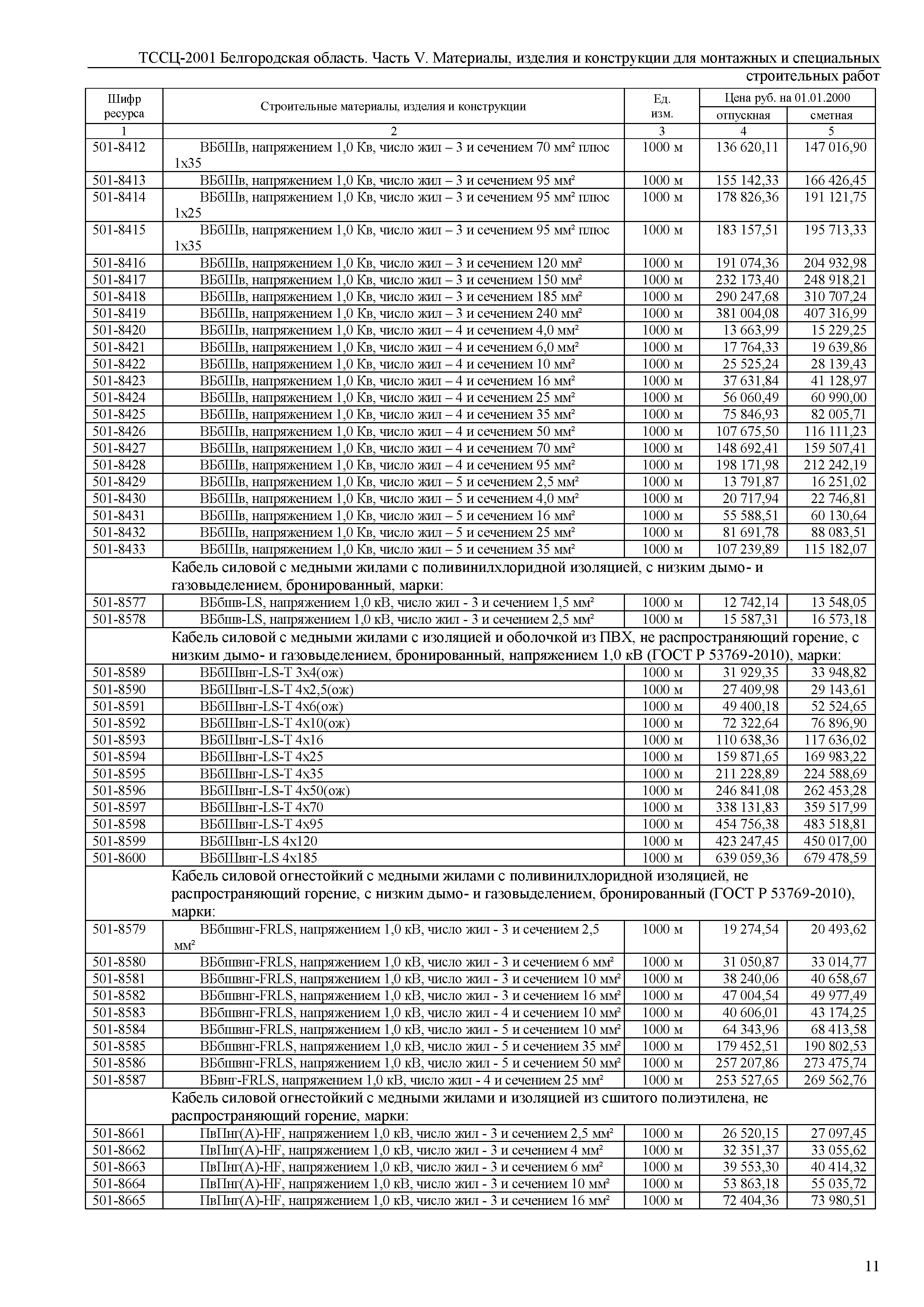 ТССЦ Белгородская область 05-2001