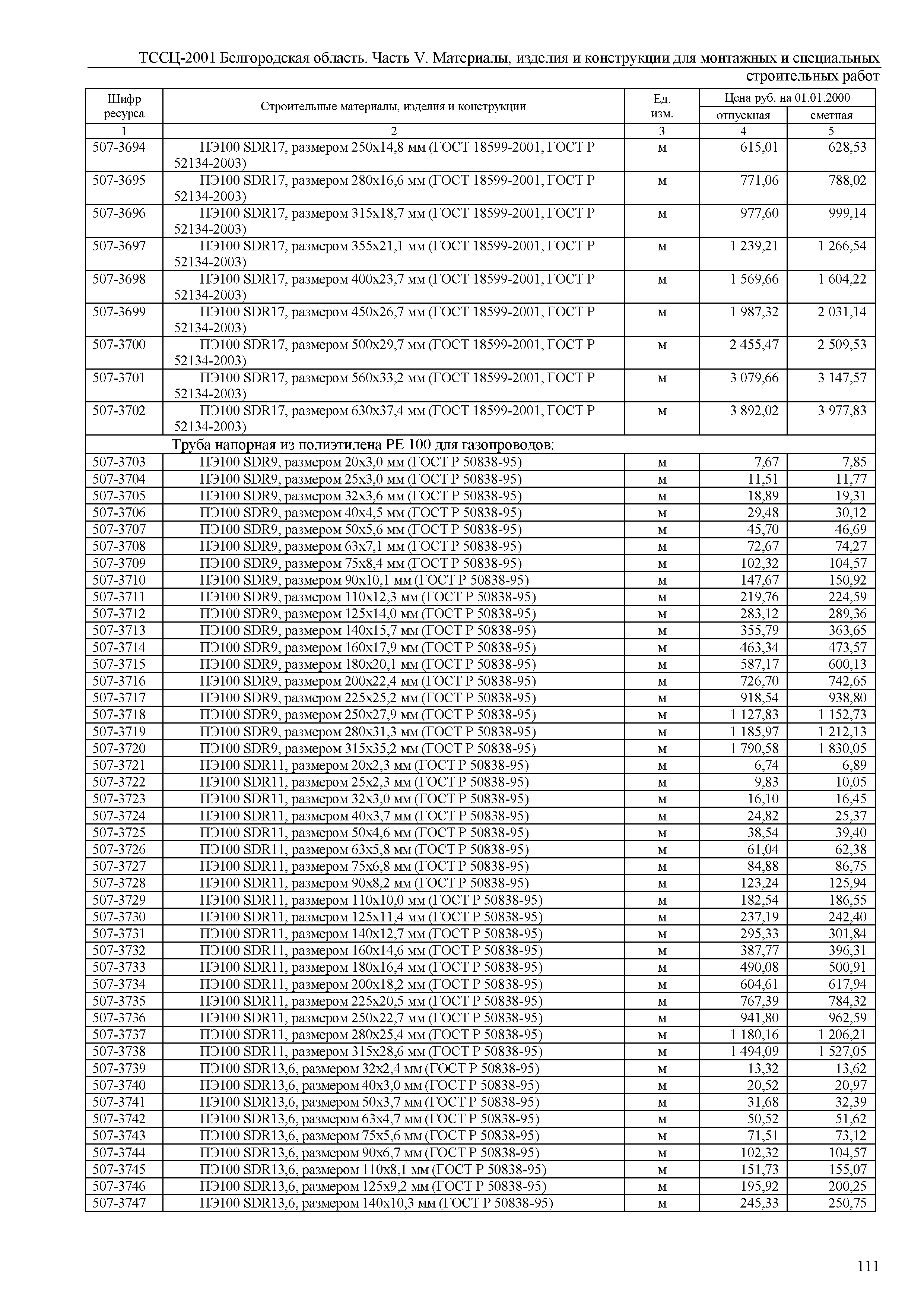 ТССЦ Белгородская область 05-2001