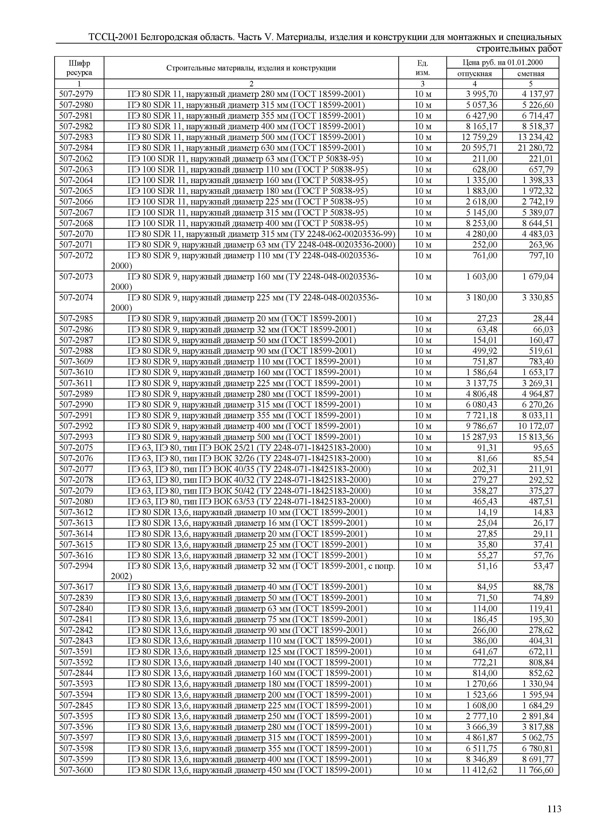 ТССЦ Белгородская область 05-2001