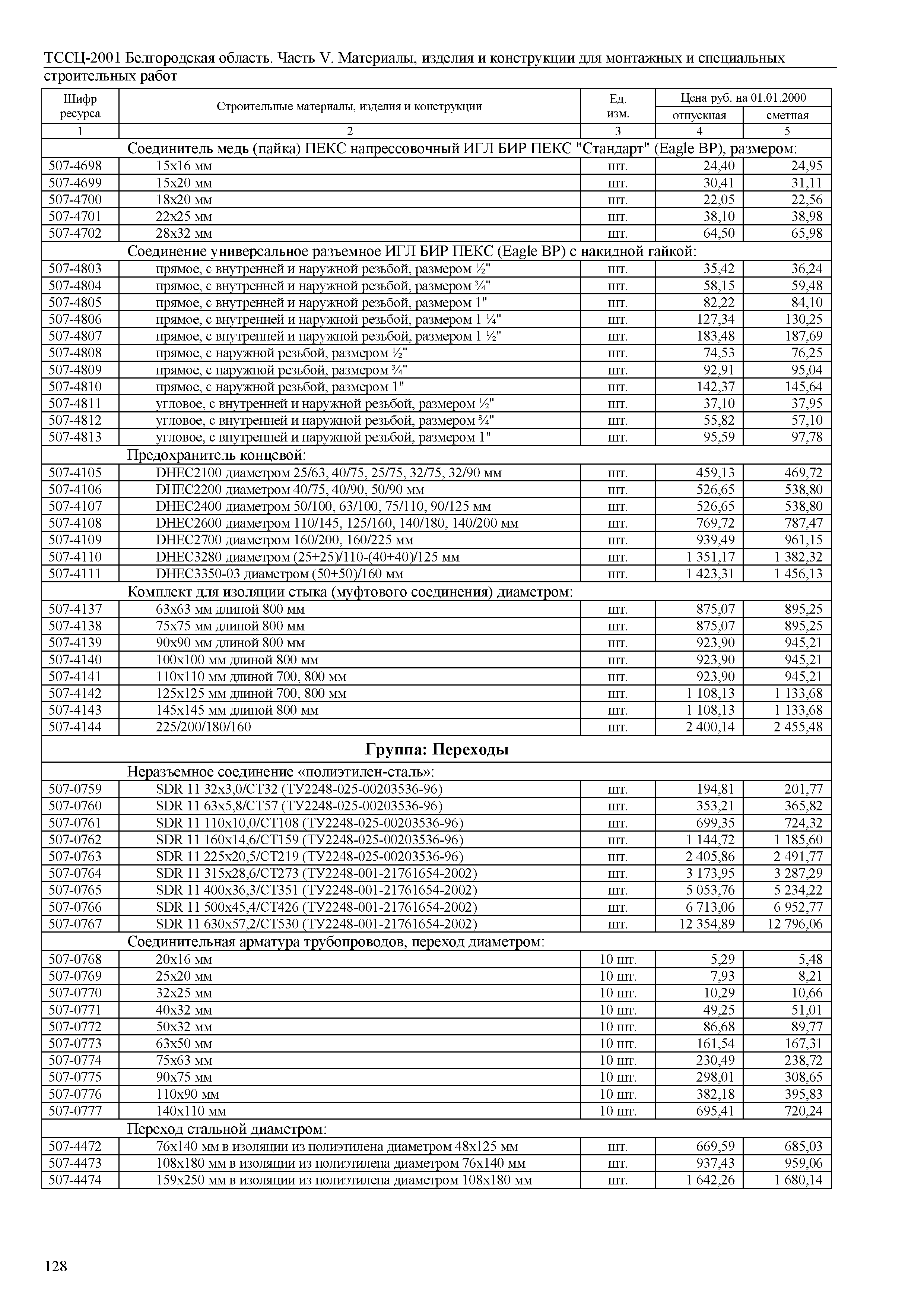 ТССЦ Белгородская область 05-2001