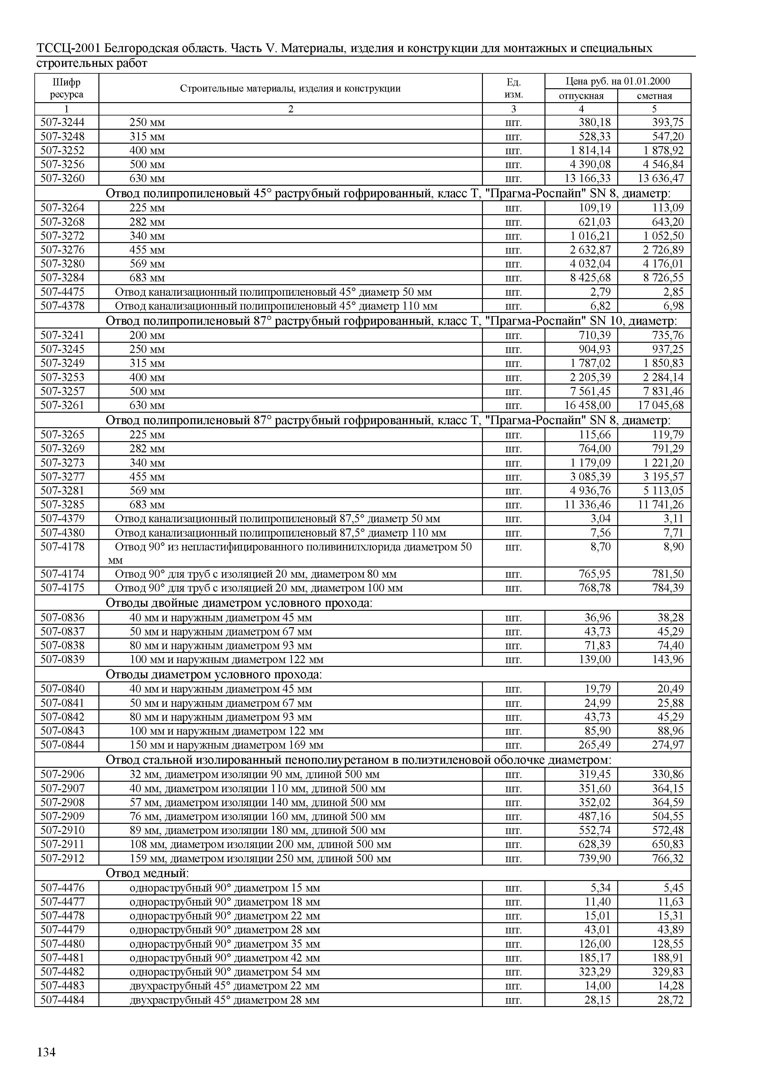 ТССЦ Белгородская область 05-2001