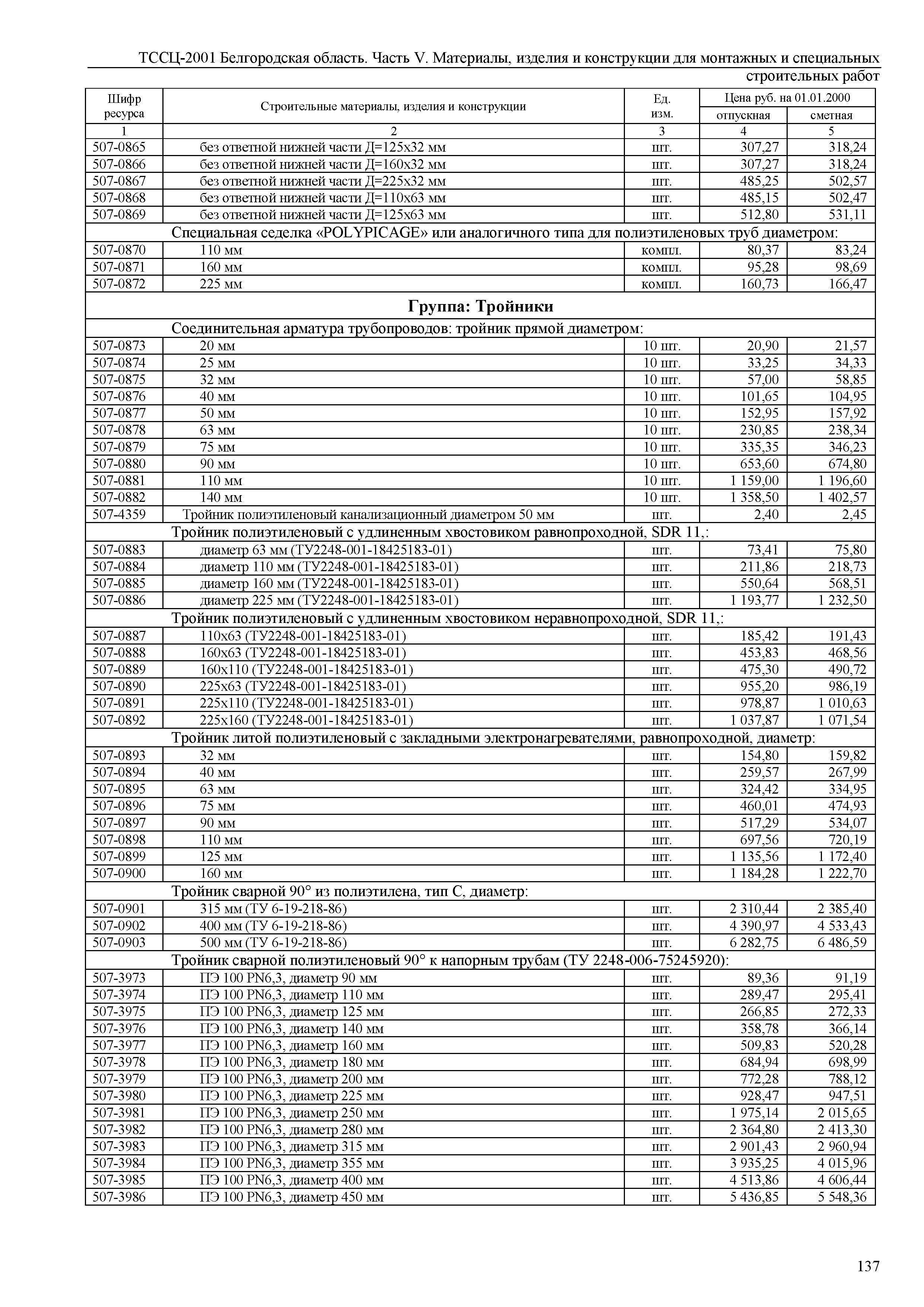 ТССЦ Белгородская область 05-2001