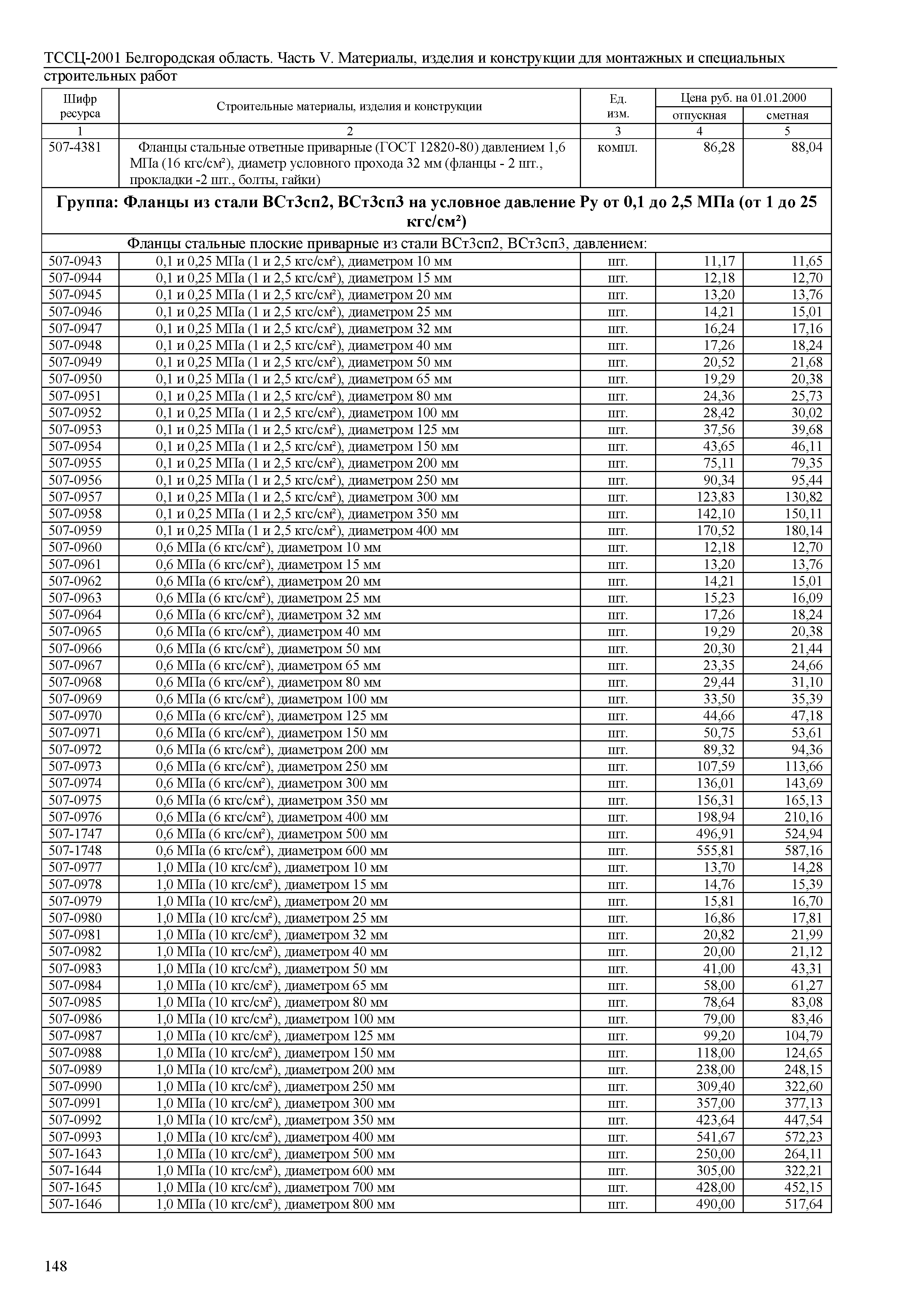 ТССЦ Белгородская область 05-2001