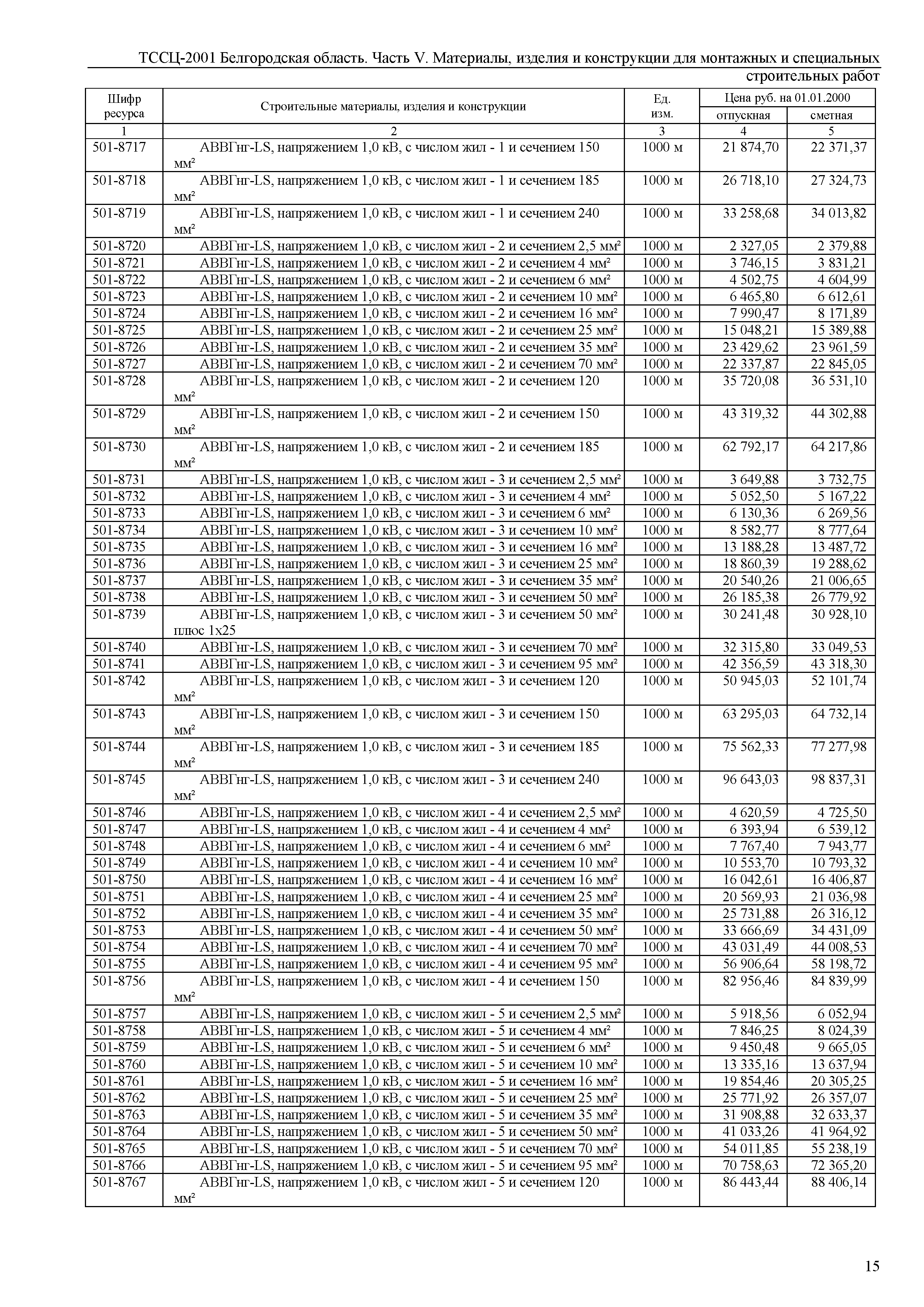 ТССЦ Белгородская область 05-2001