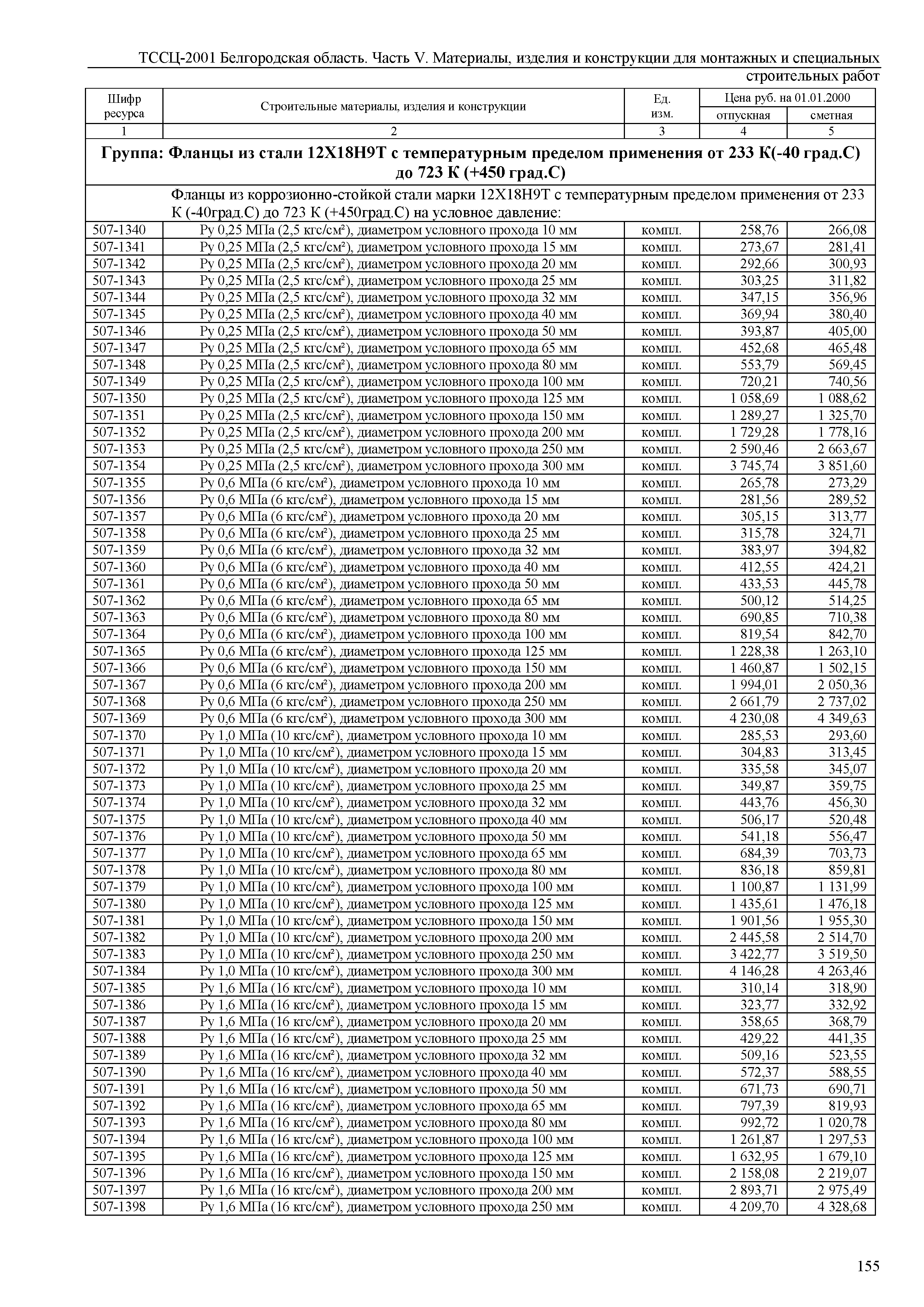 ТССЦ Белгородская область 05-2001