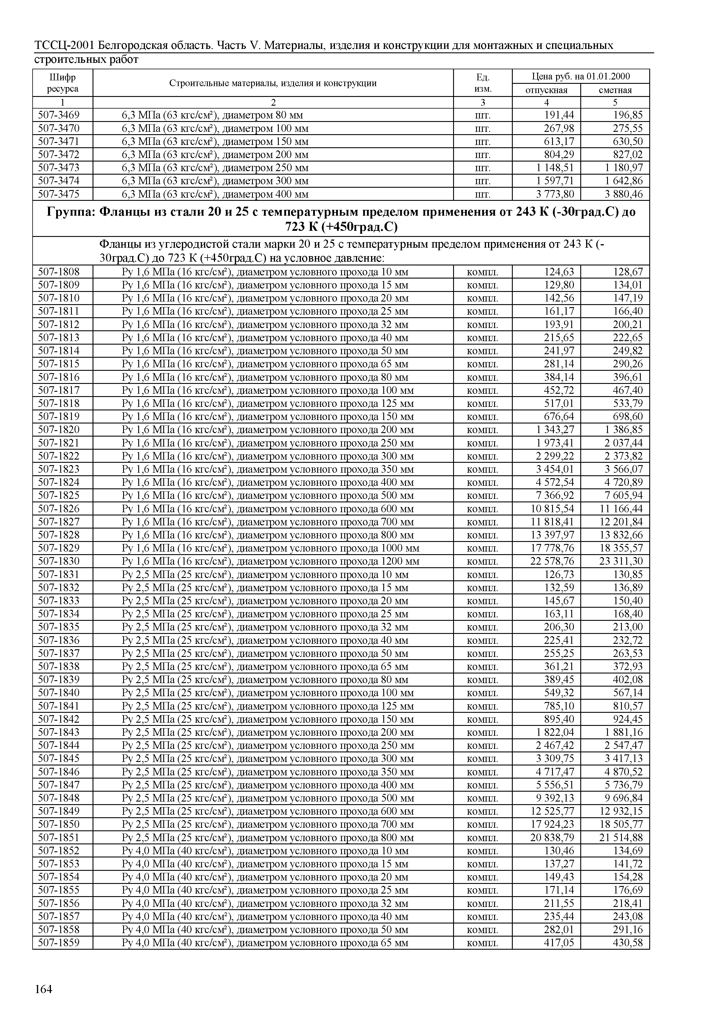 ТССЦ Белгородская область 05-2001