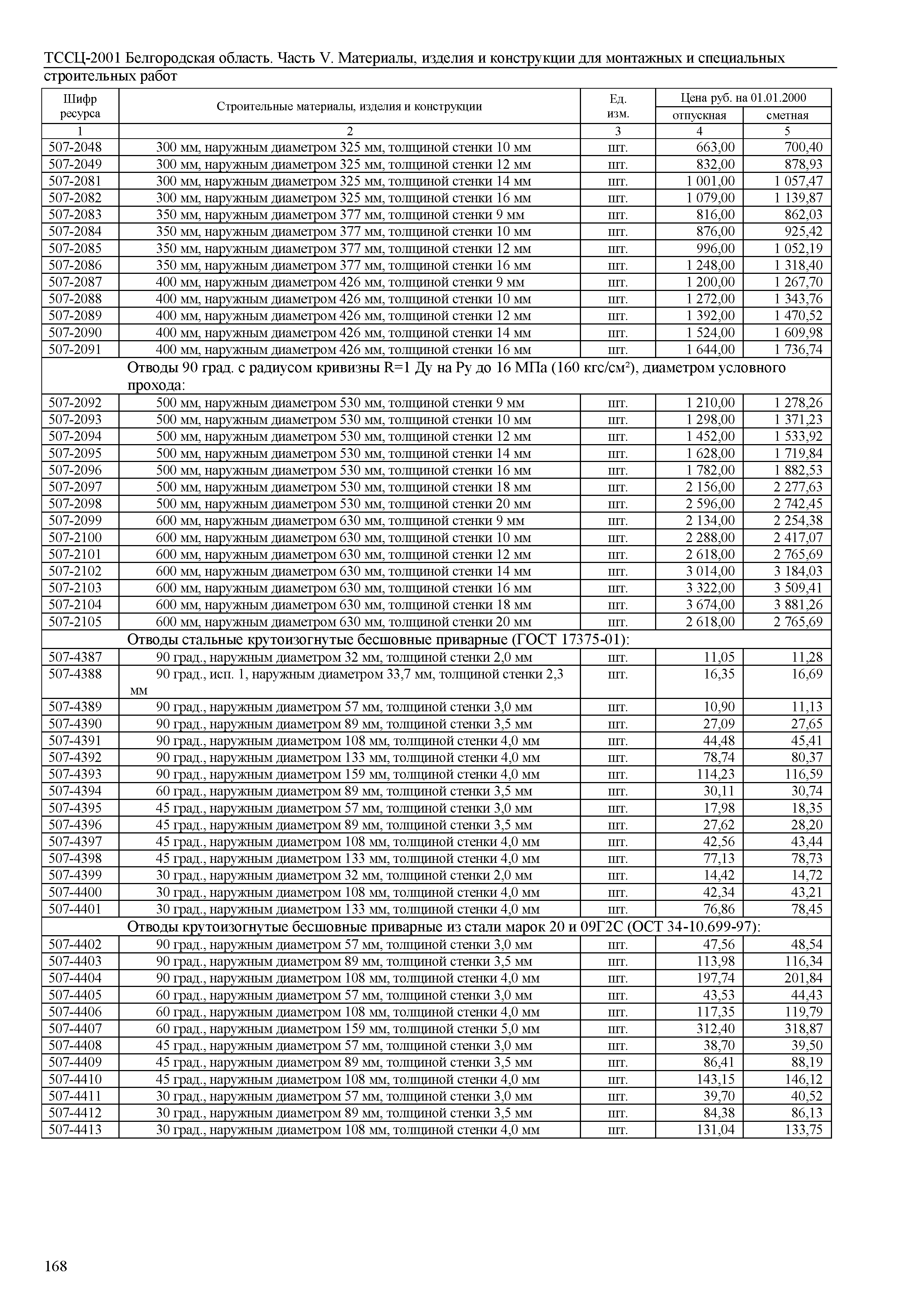 ТССЦ Белгородская область 05-2001