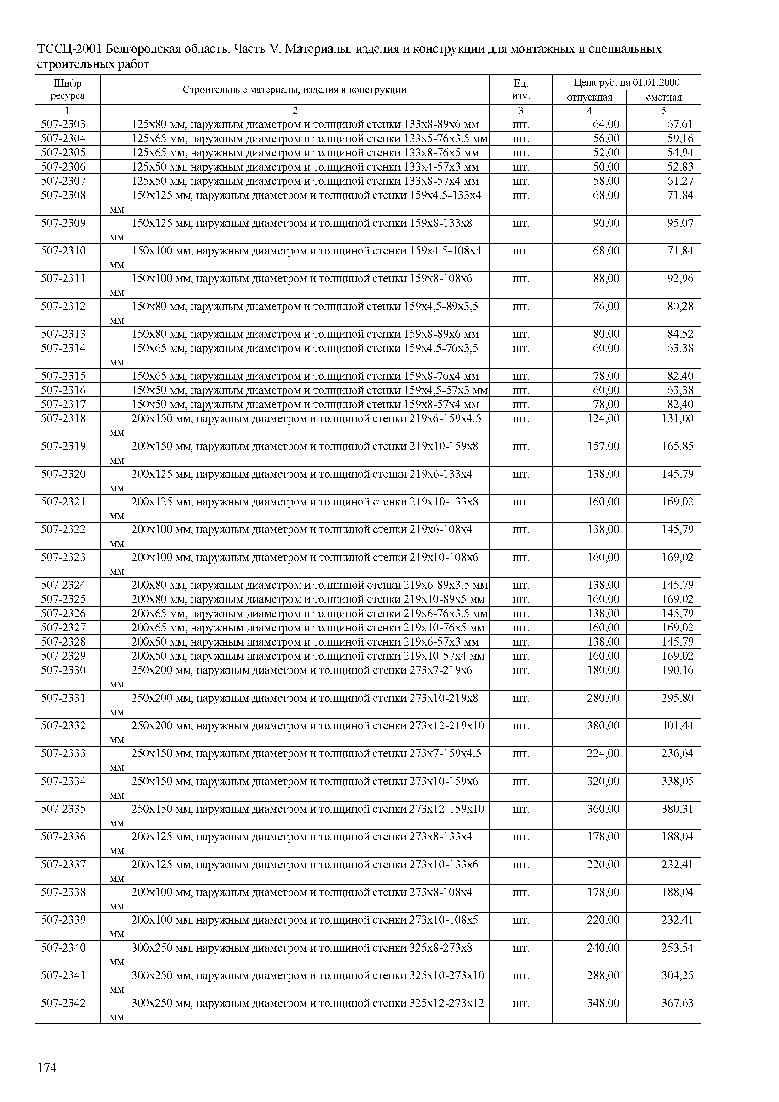 ТССЦ Белгородская область 05-2001