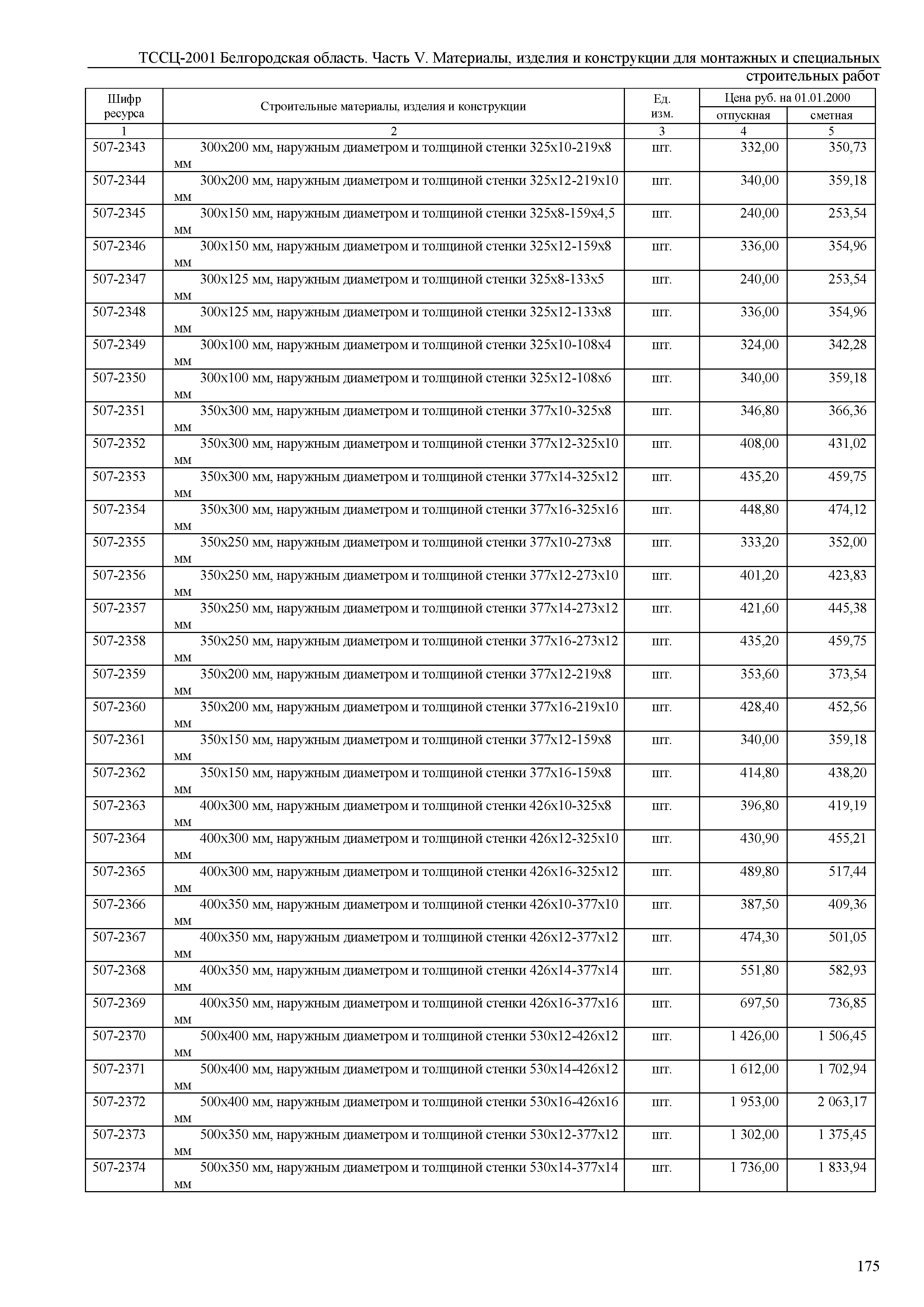 ТССЦ Белгородская область 05-2001