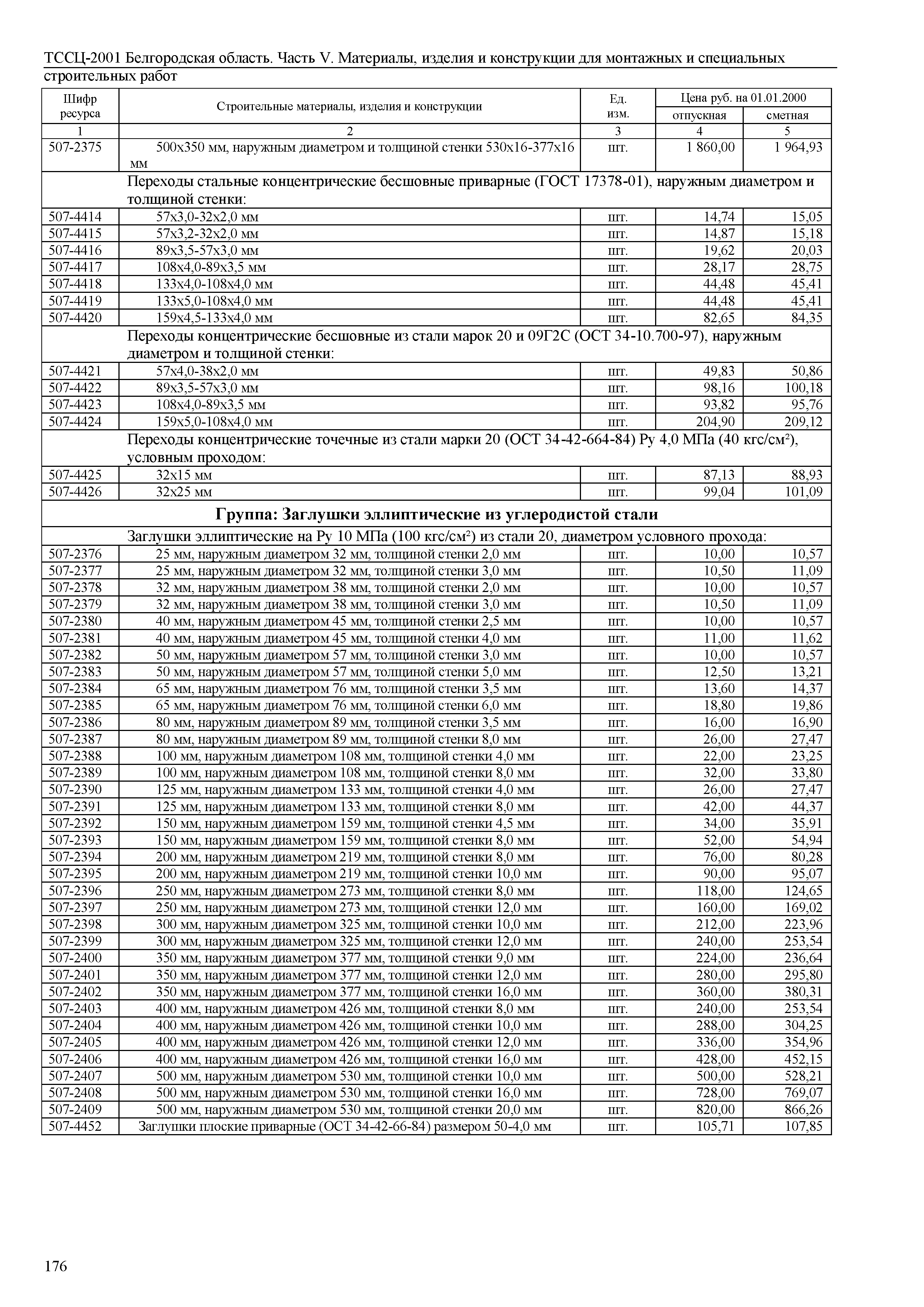 ТССЦ Белгородская область 05-2001