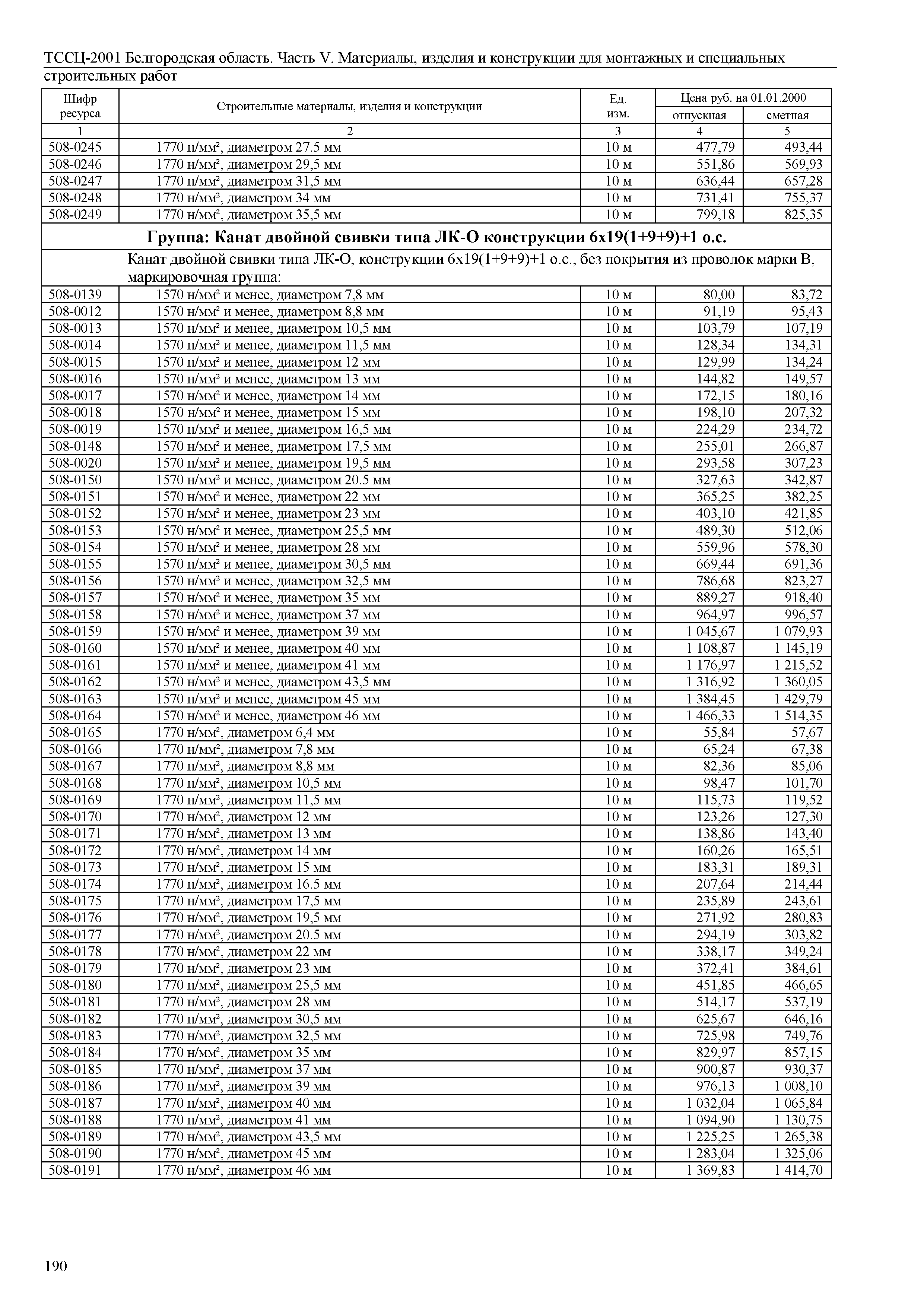 ТССЦ Белгородская область 05-2001