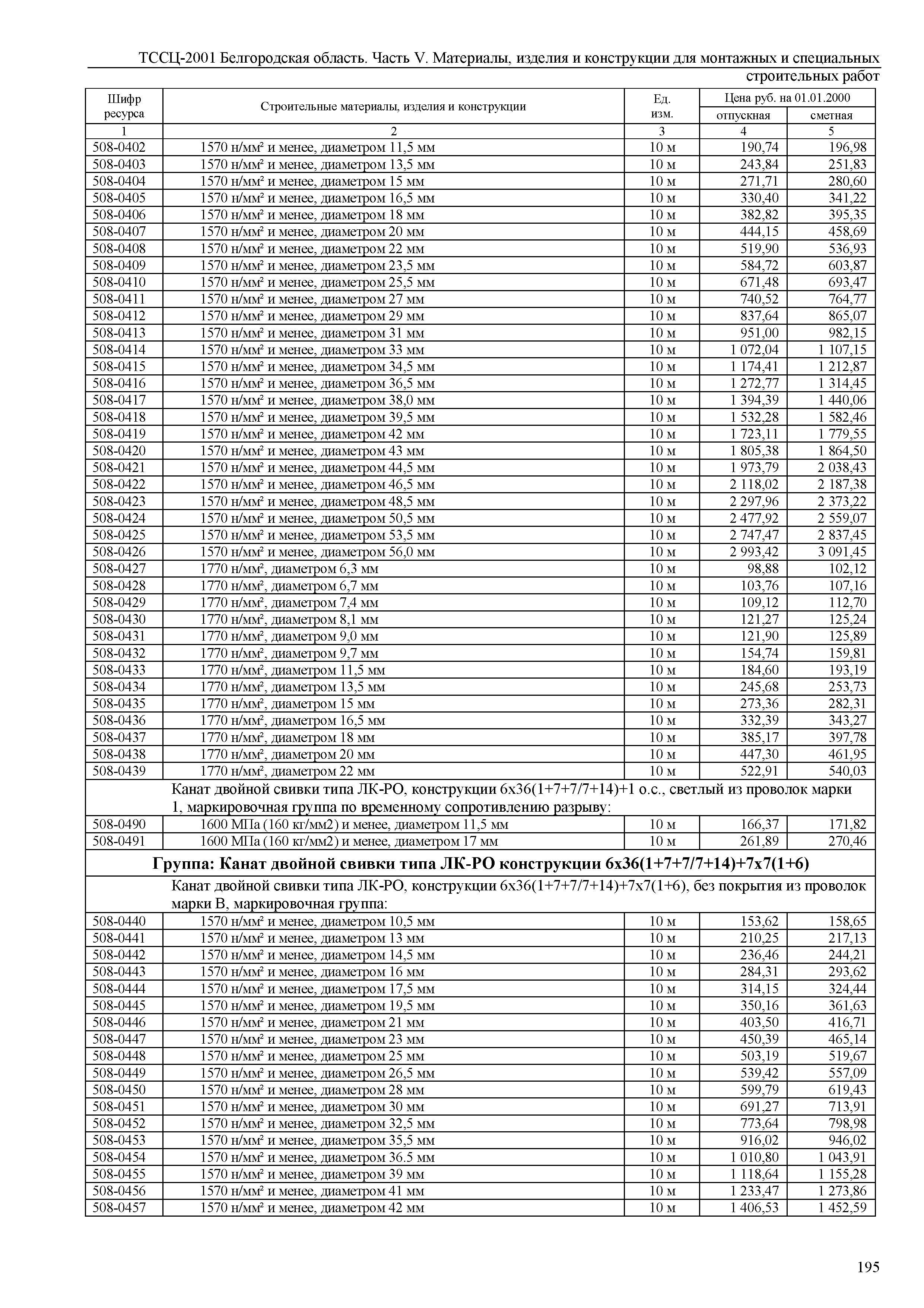 ТССЦ Белгородская область 05-2001