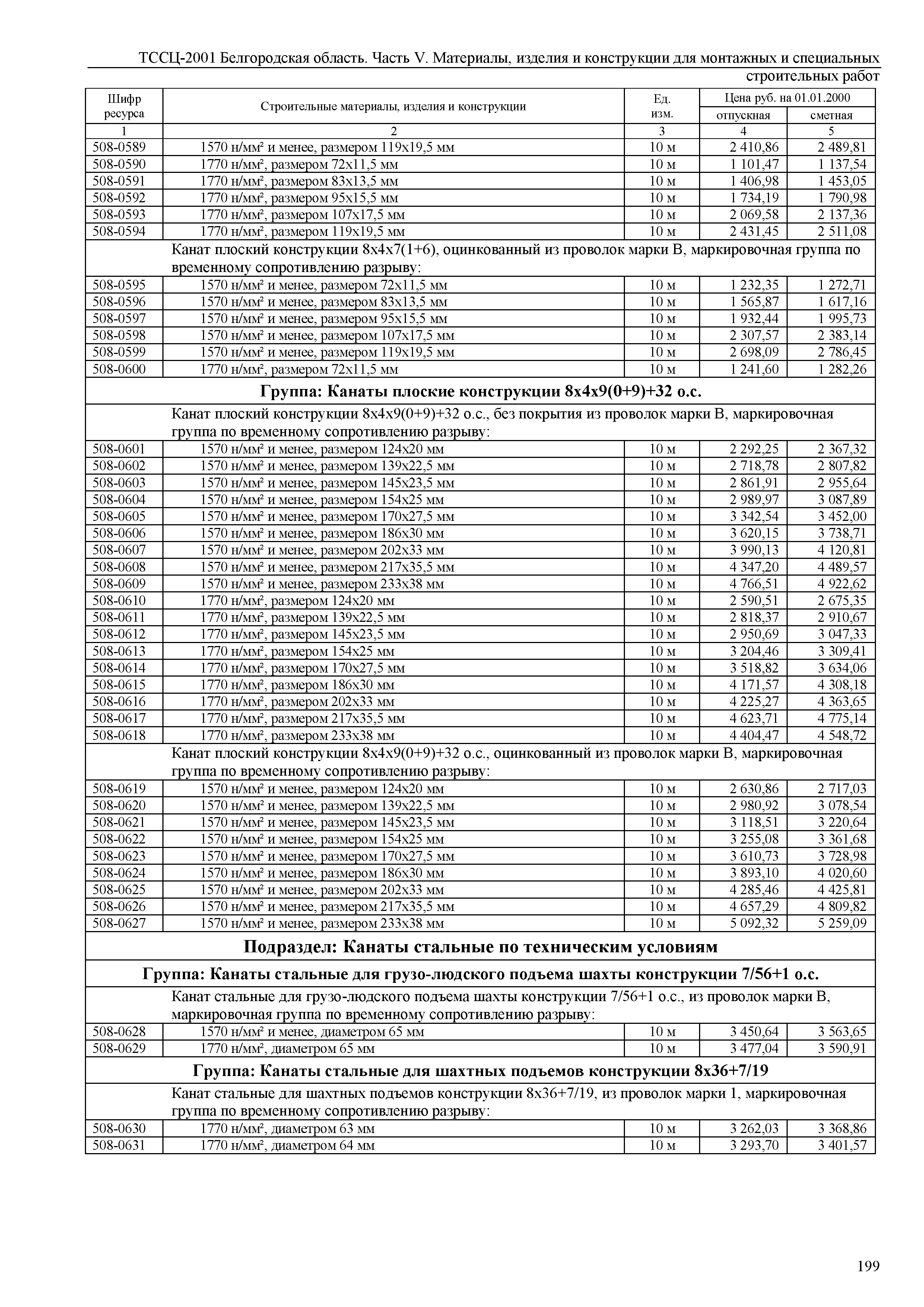 ТССЦ Белгородская область 05-2001