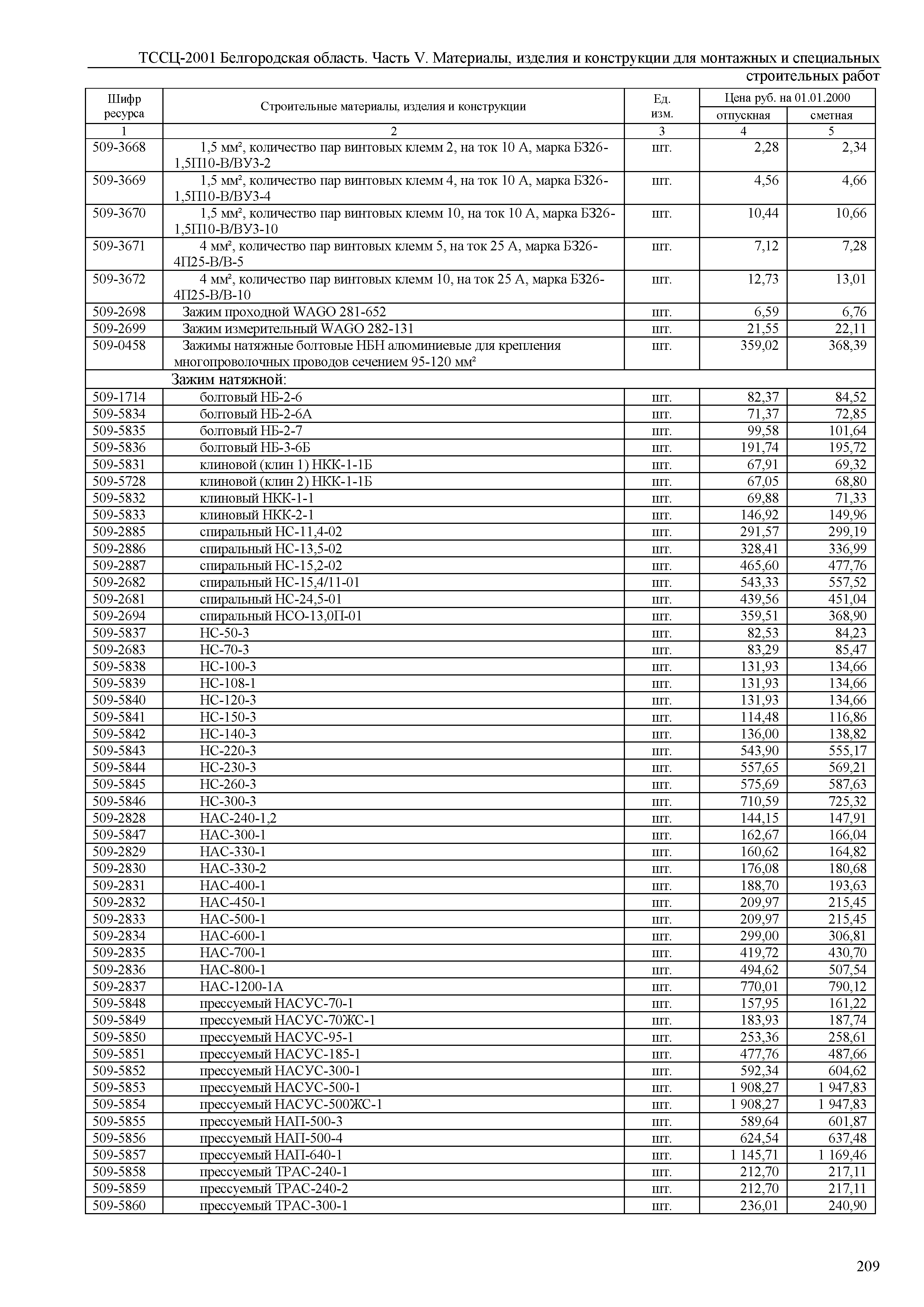 ТССЦ Белгородская область 05-2001