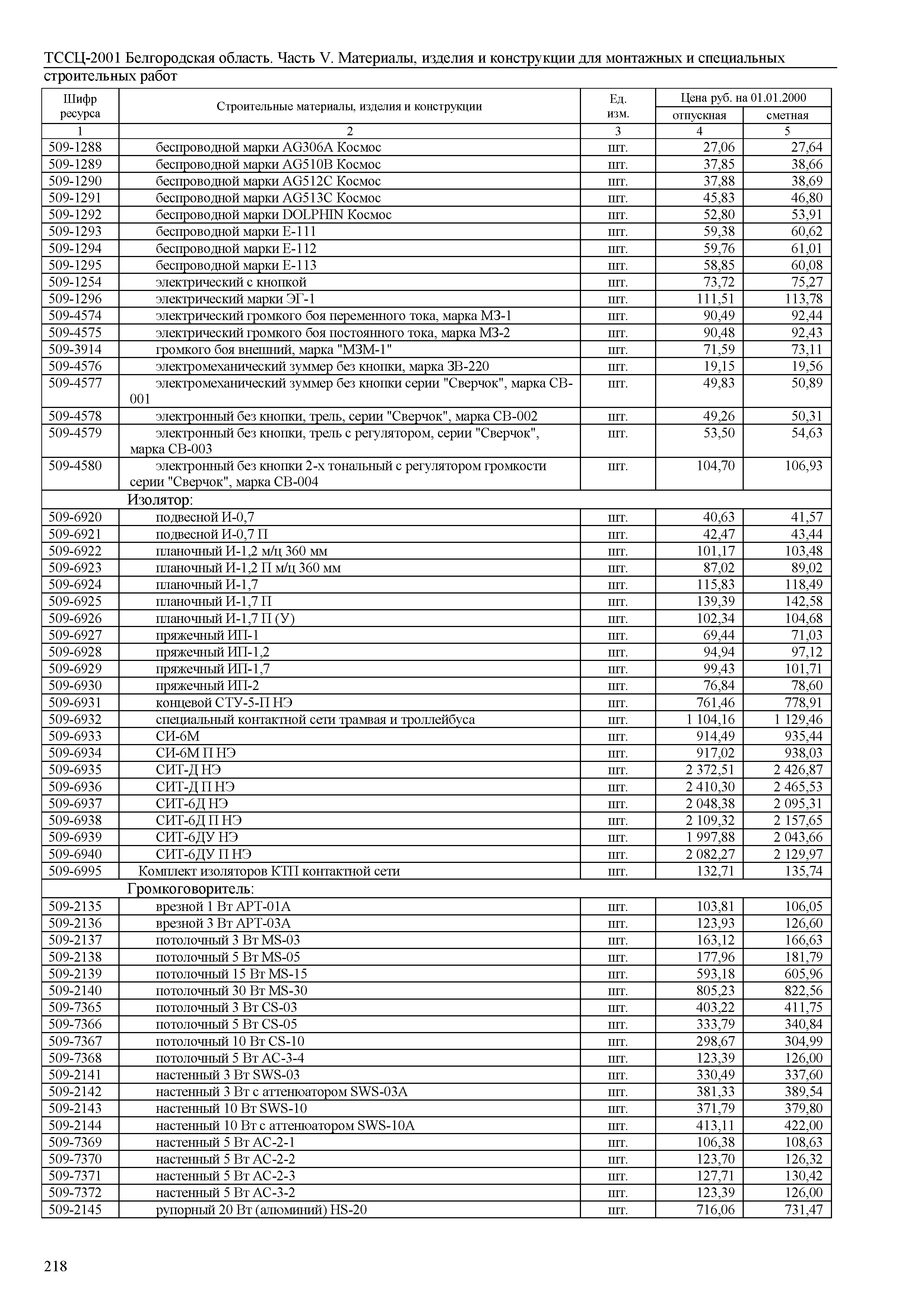 ТССЦ Белгородская область 05-2001