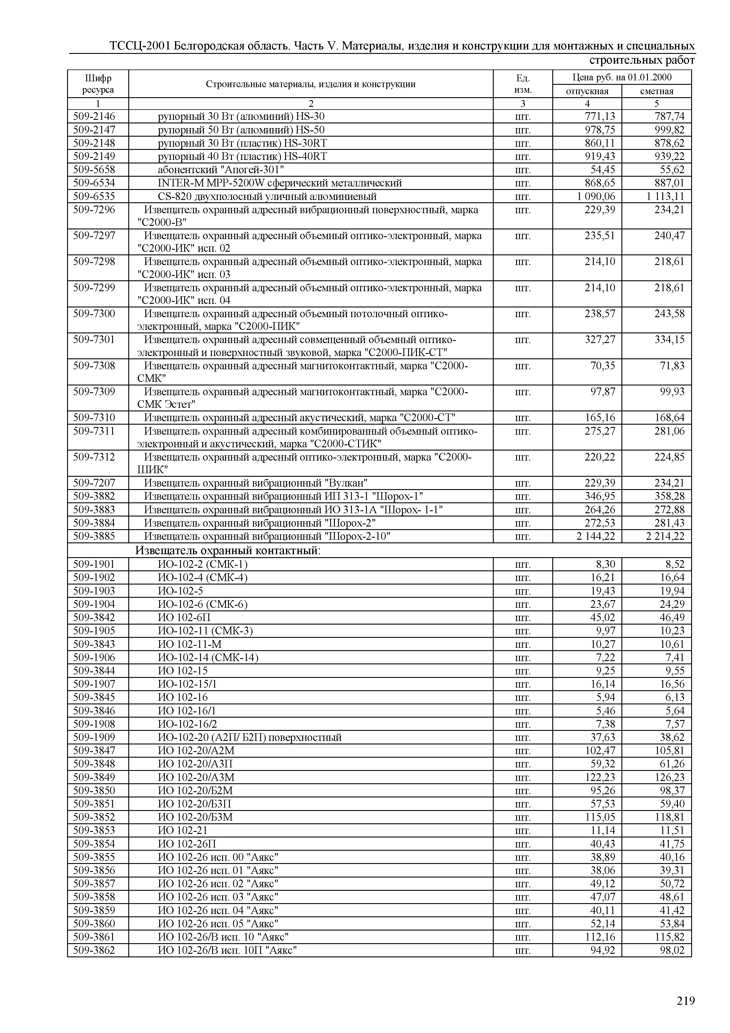 ТССЦ Белгородская область 05-2001