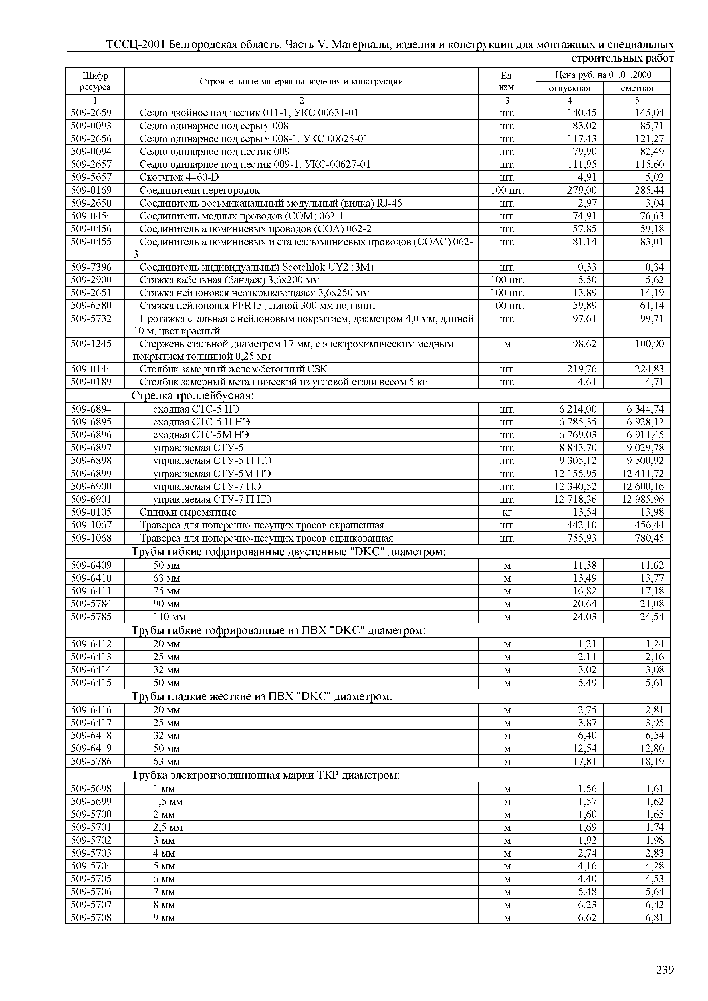 ТССЦ Белгородская область 05-2001