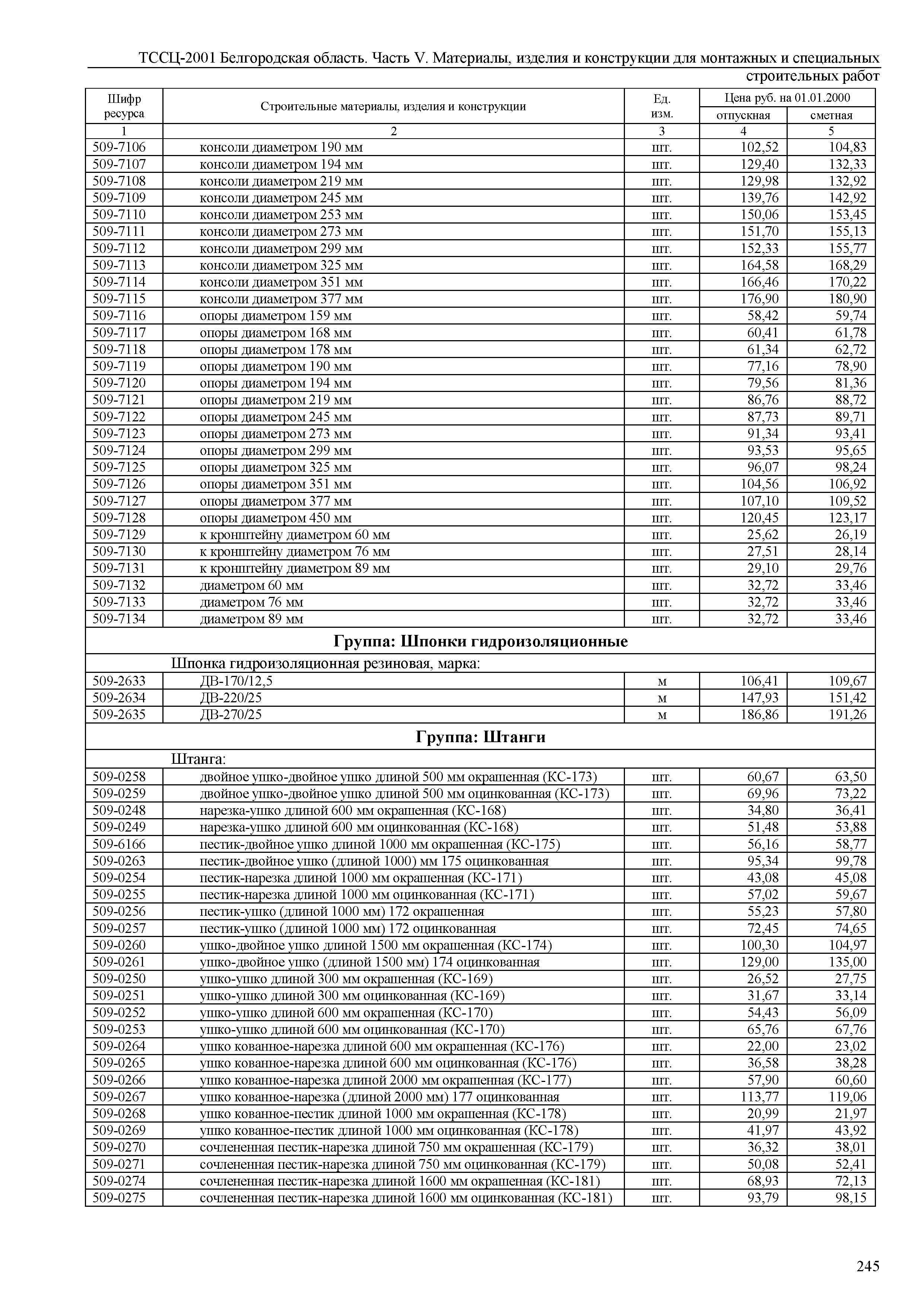 ТССЦ Белгородская область 05-2001