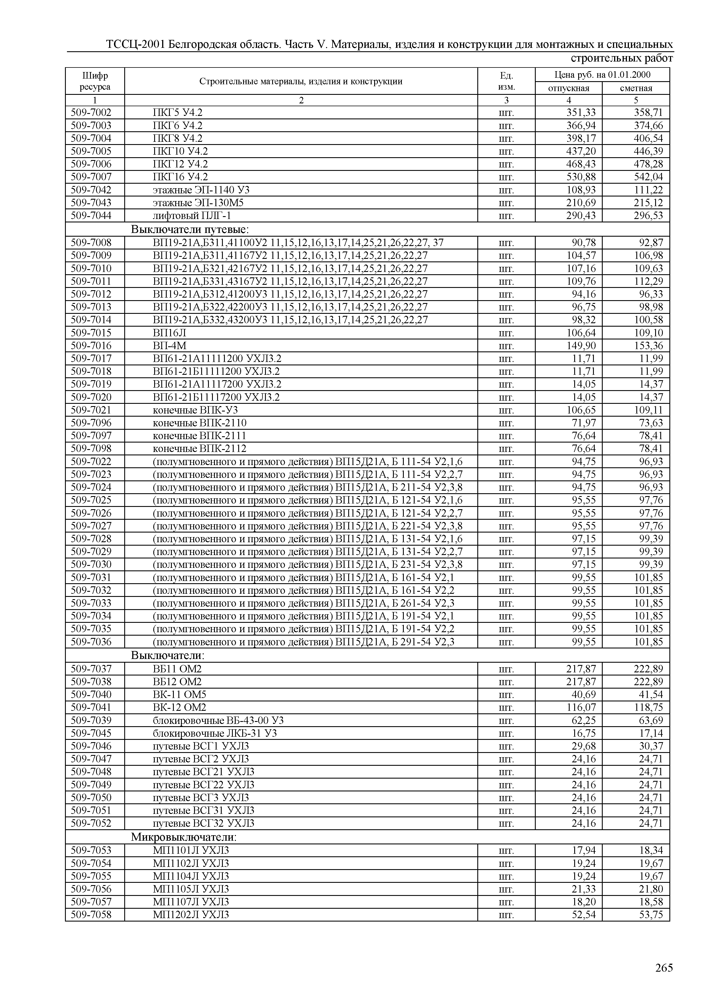 ТССЦ Белгородская область 05-2001