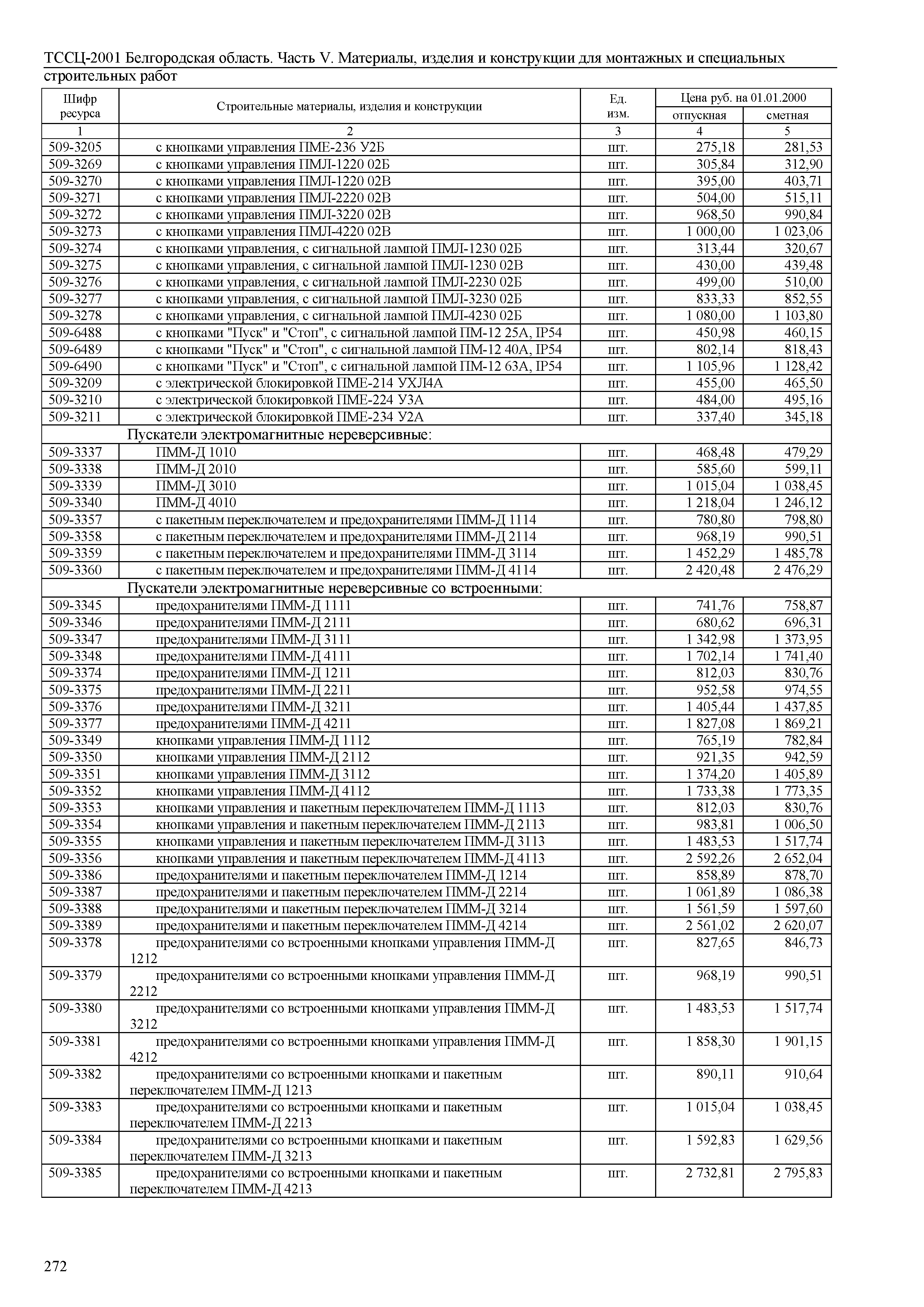 ТССЦ Белгородская область 05-2001