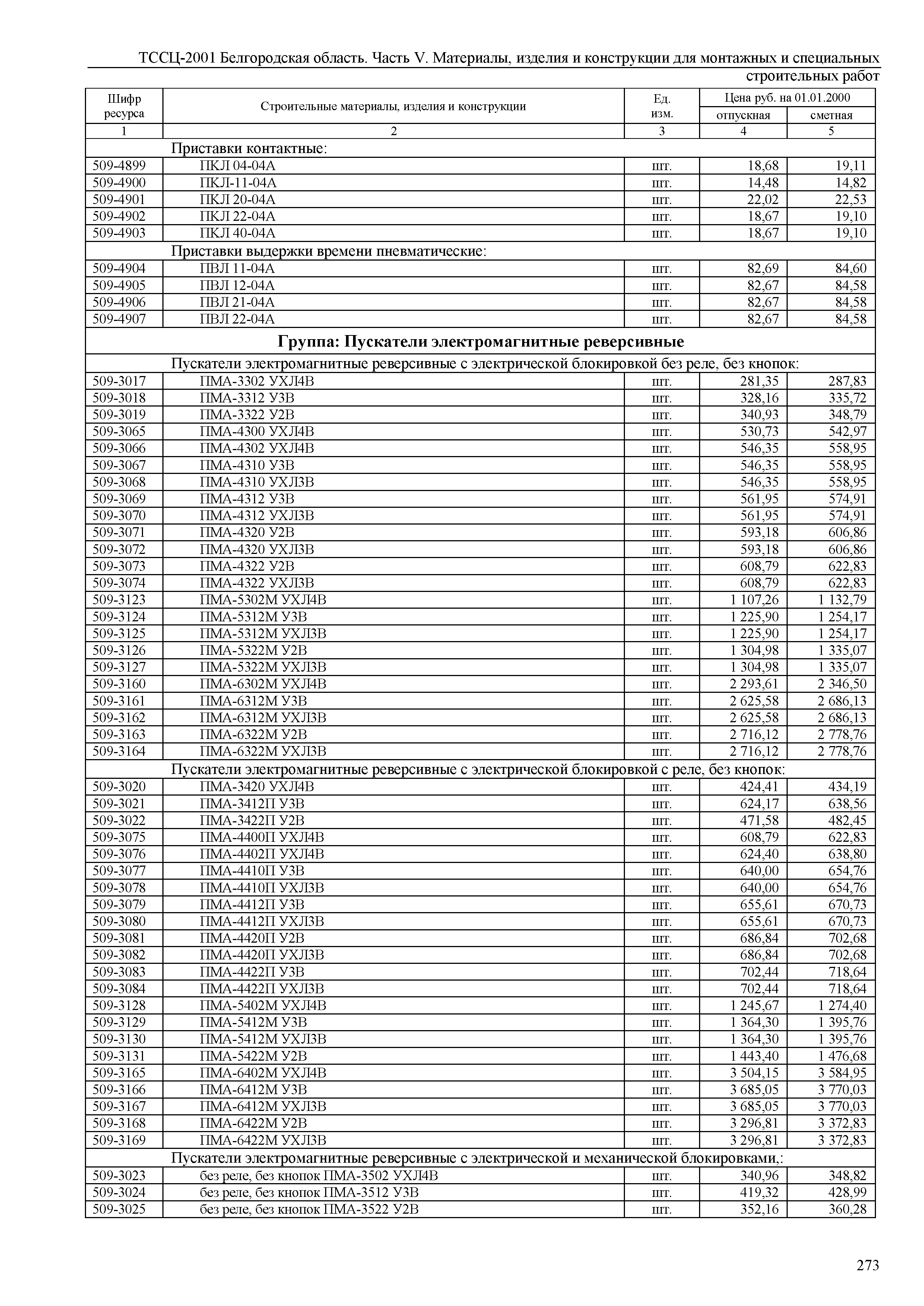 ТССЦ Белгородская область 05-2001