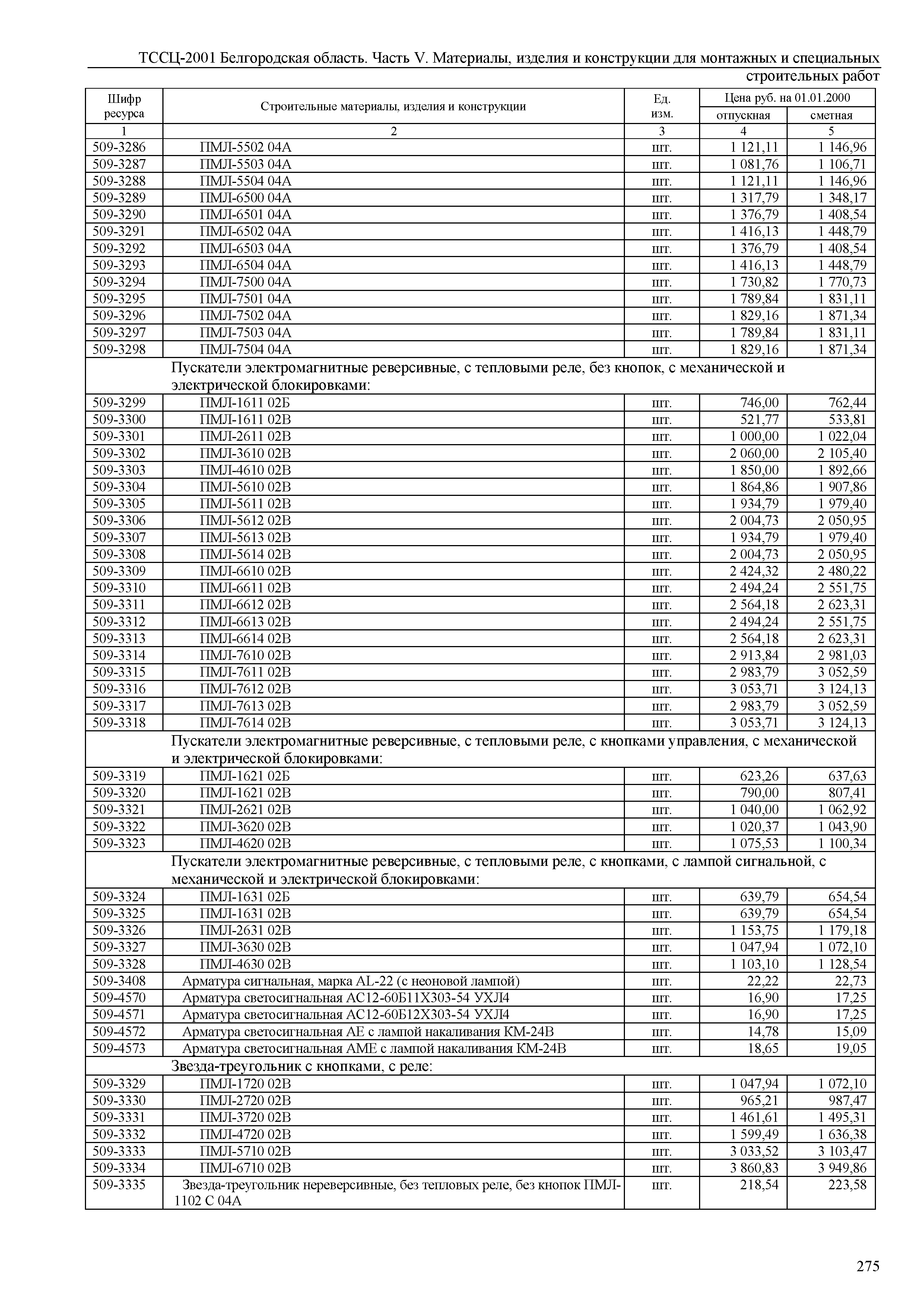 ТССЦ Белгородская область 05-2001