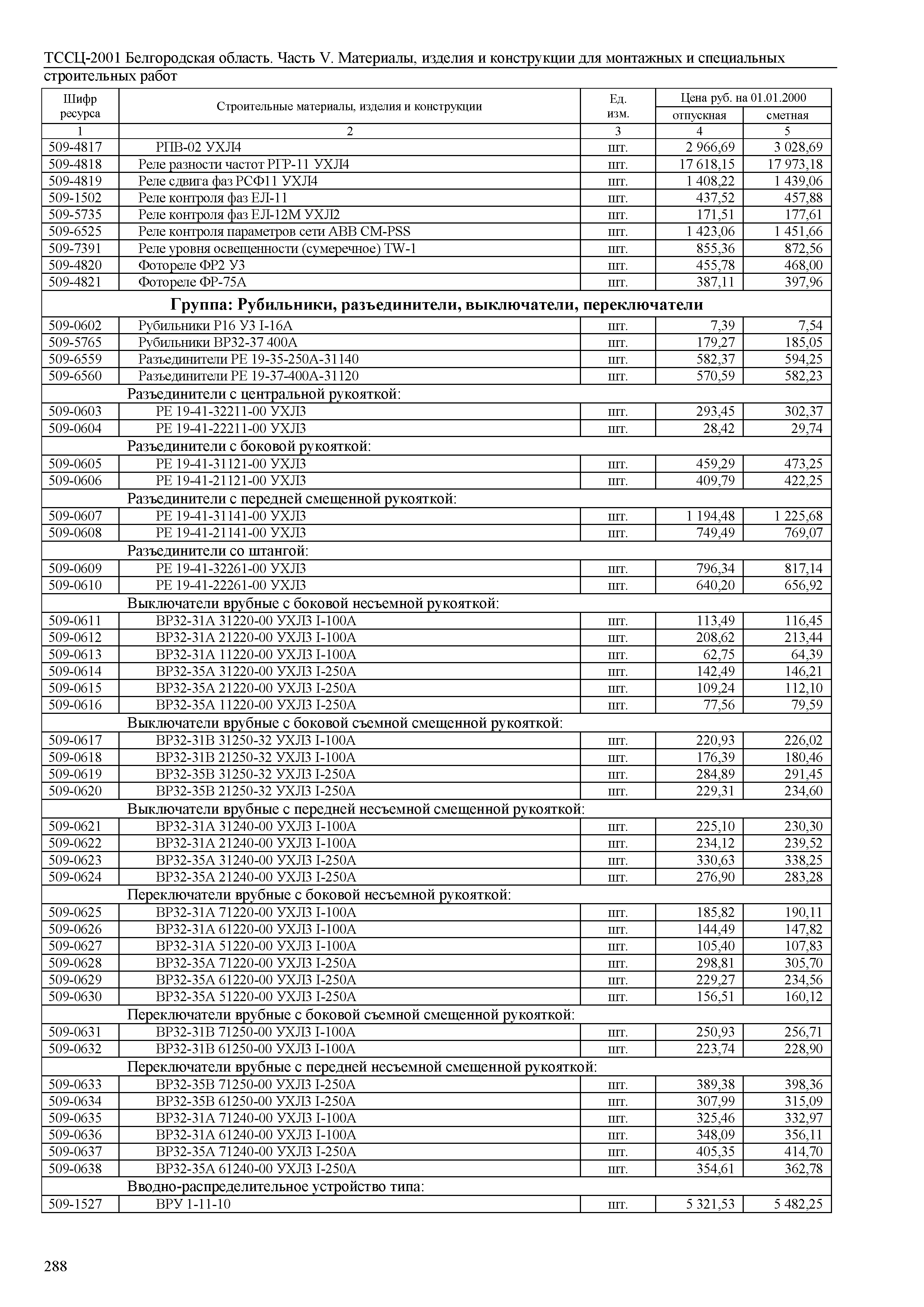 ТССЦ Белгородская область 05-2001