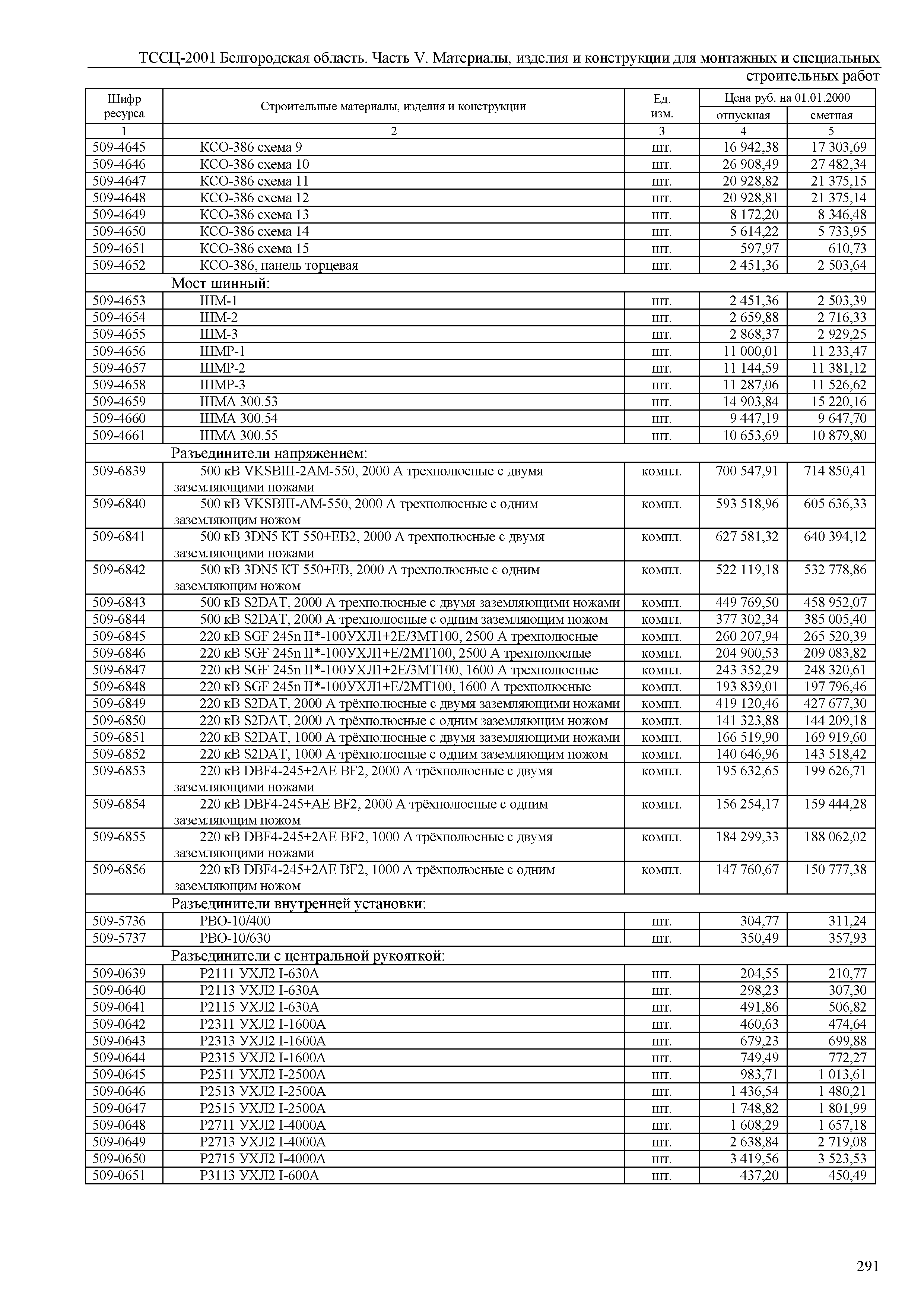 ТССЦ Белгородская область 05-2001