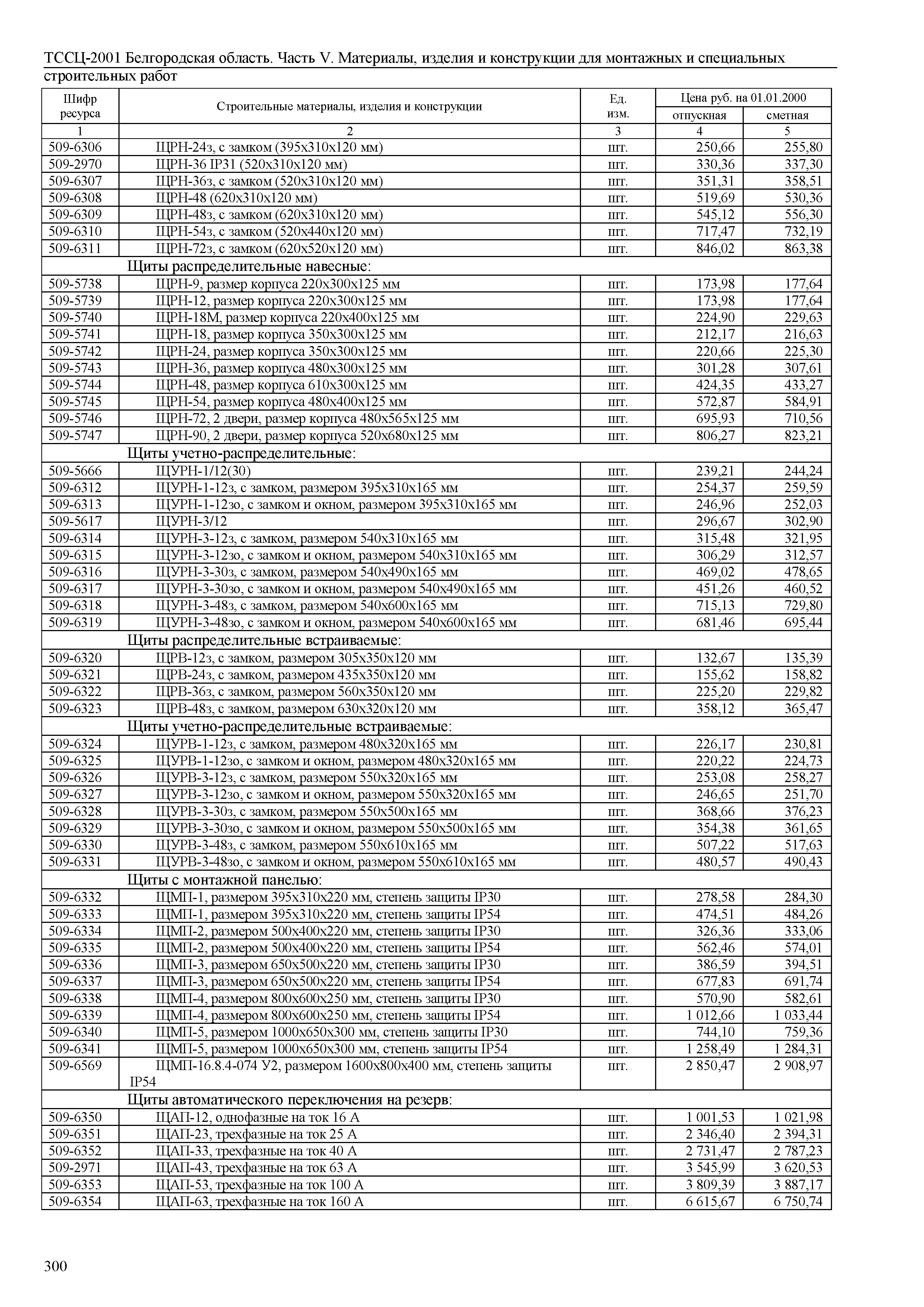 ТССЦ Белгородская область 05-2001