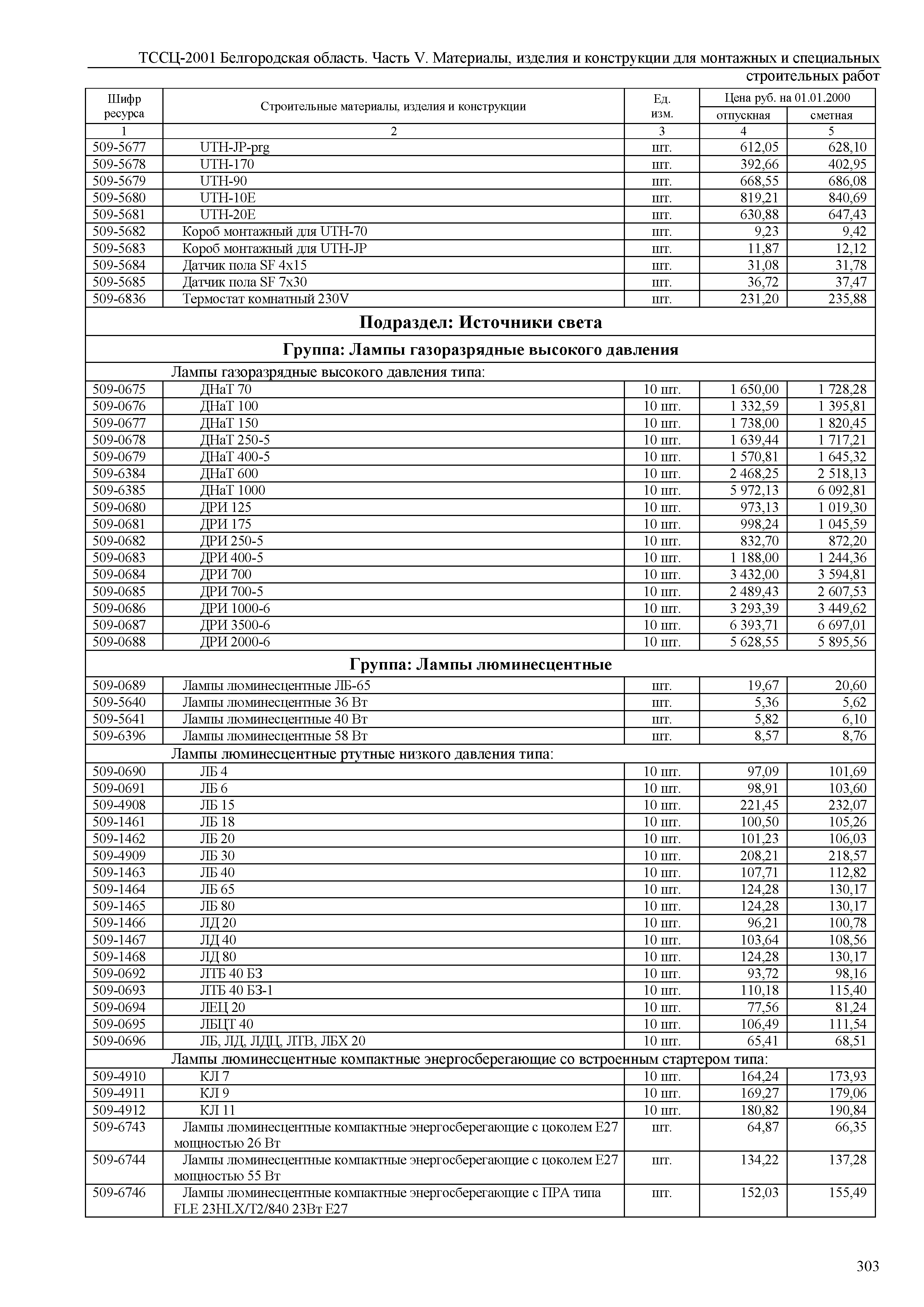 ТССЦ Белгородская область 05-2001