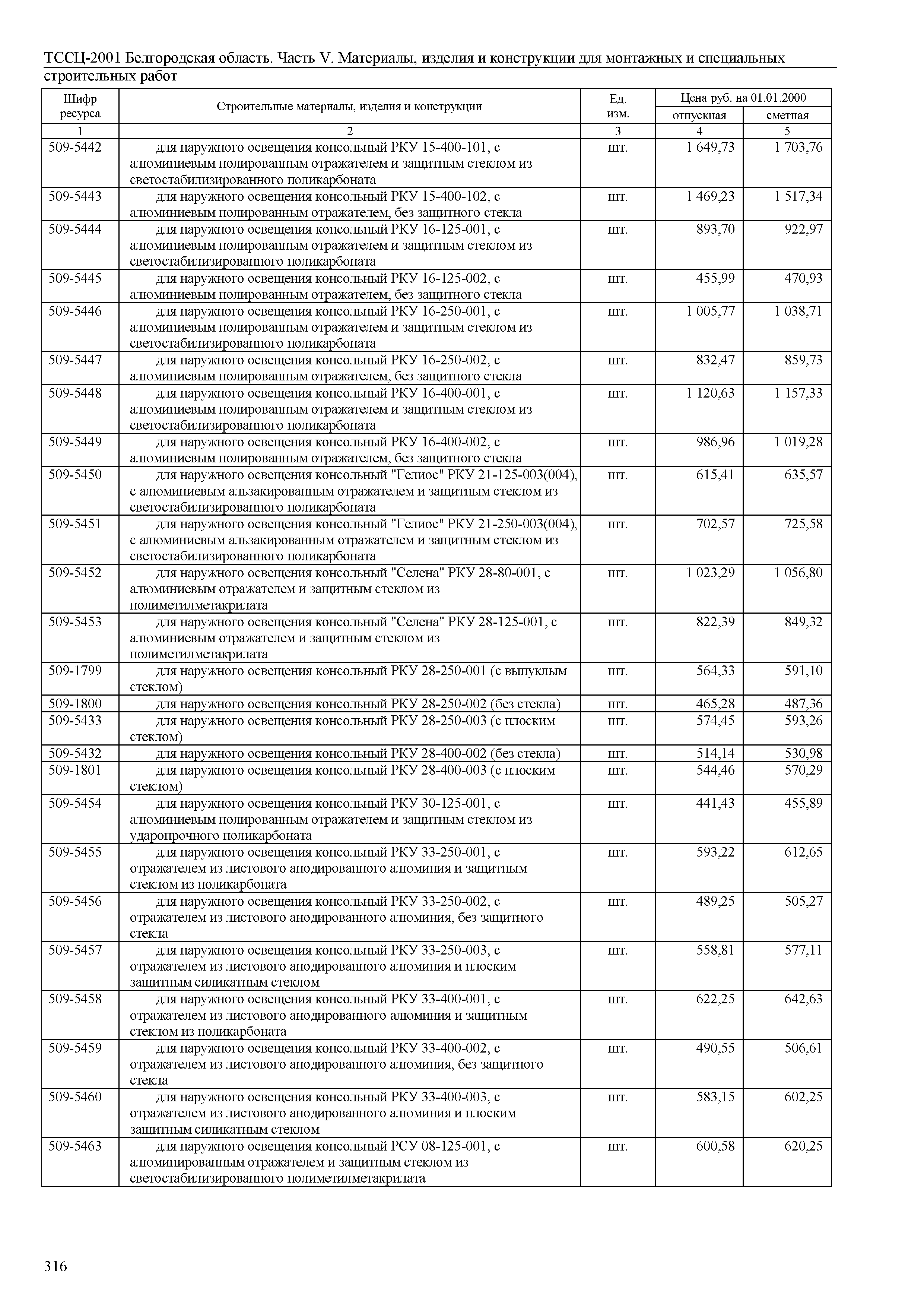 ТССЦ Белгородская область 05-2001