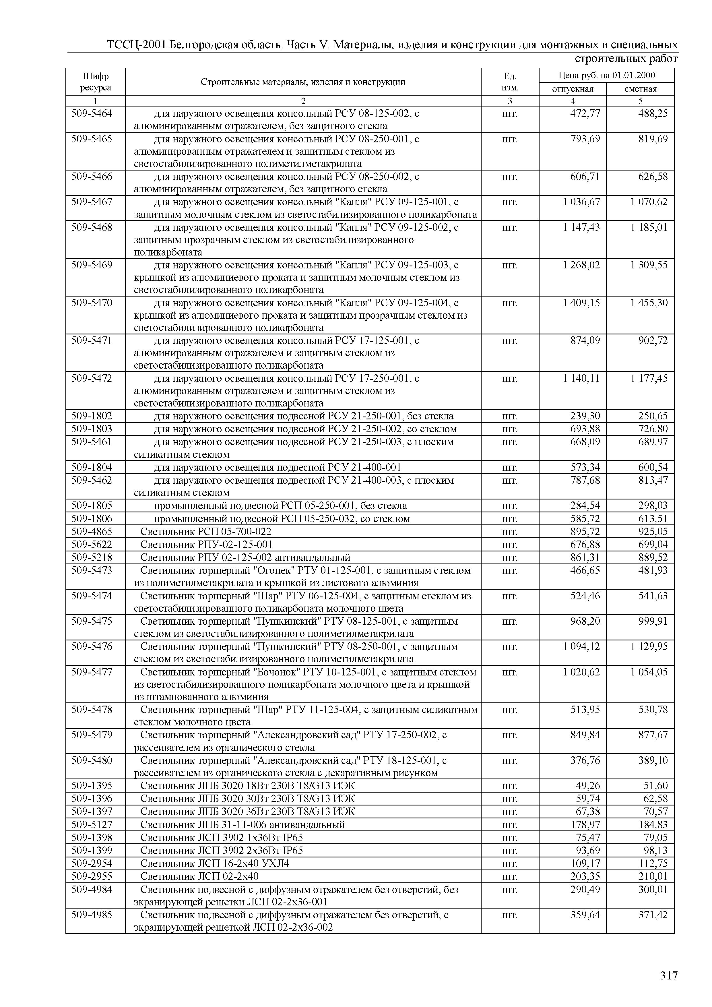 ТССЦ Белгородская область 05-2001