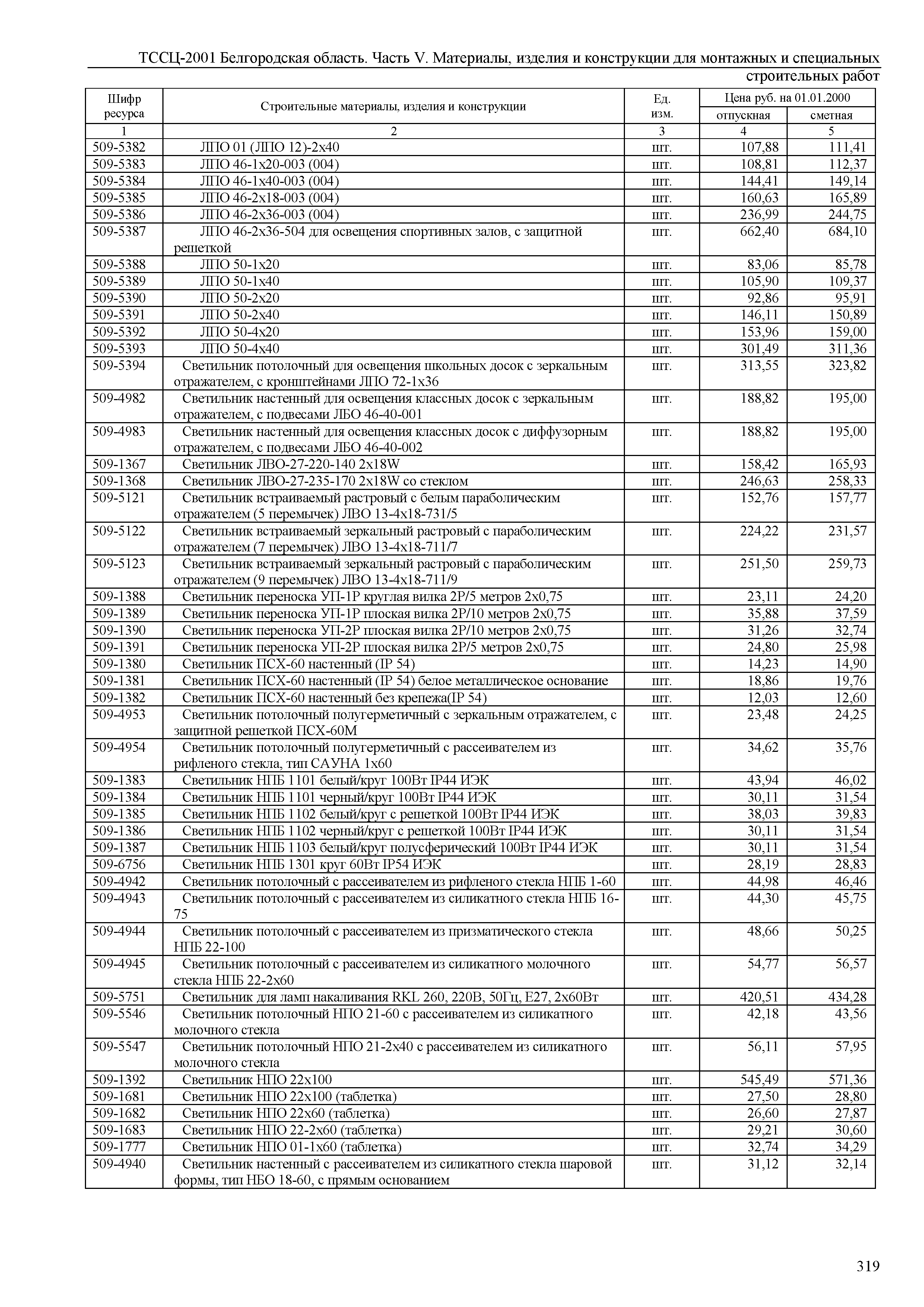 ТССЦ Белгородская область 05-2001