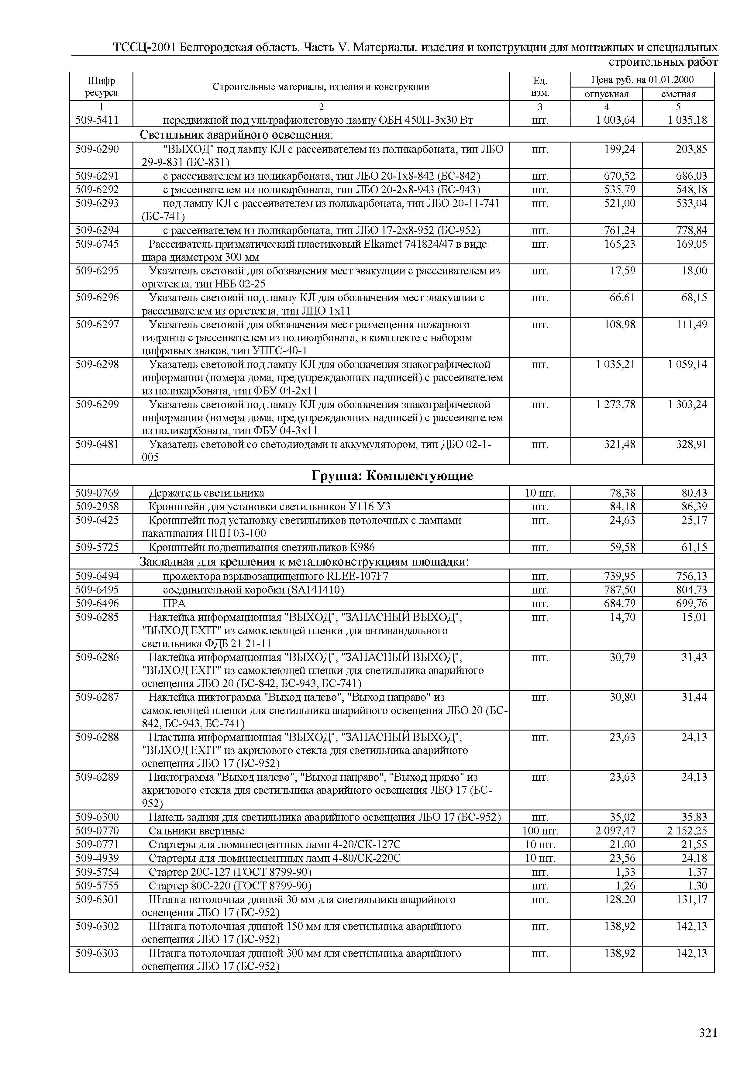 ТССЦ Белгородская область 05-2001